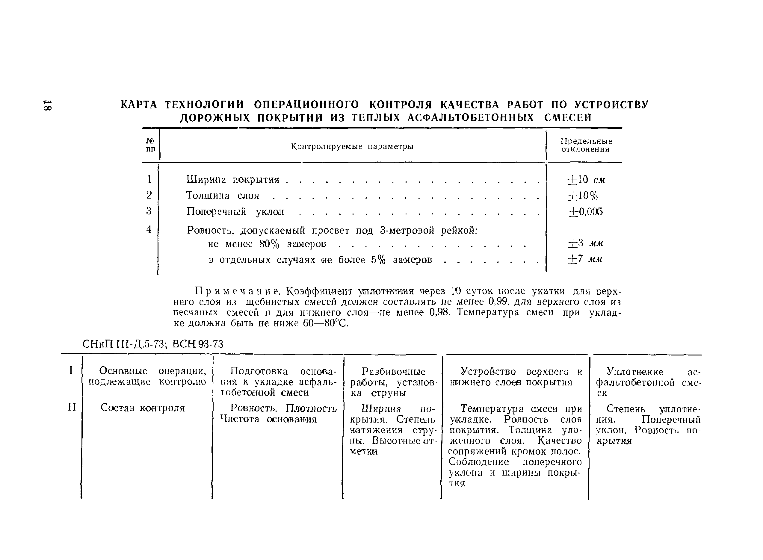 Технологическая карта 