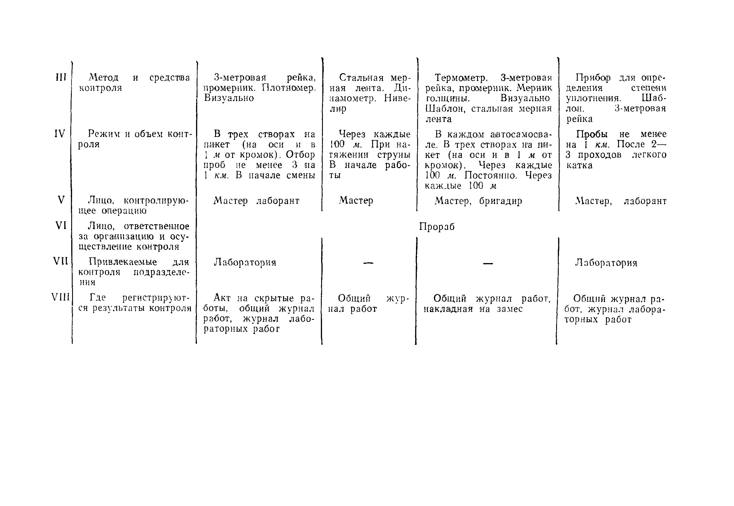 Технологическая карта 