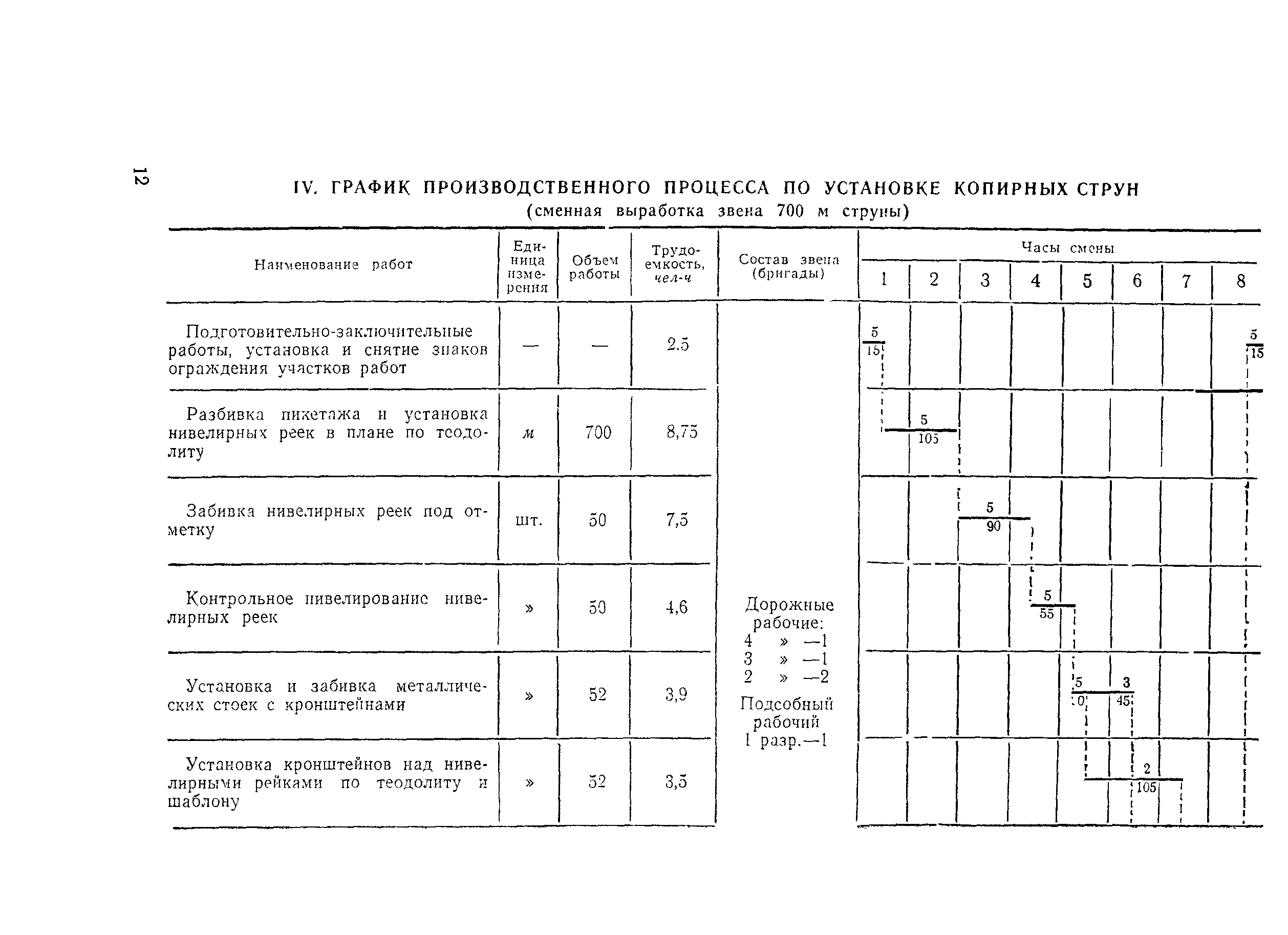 Технологическая карта 