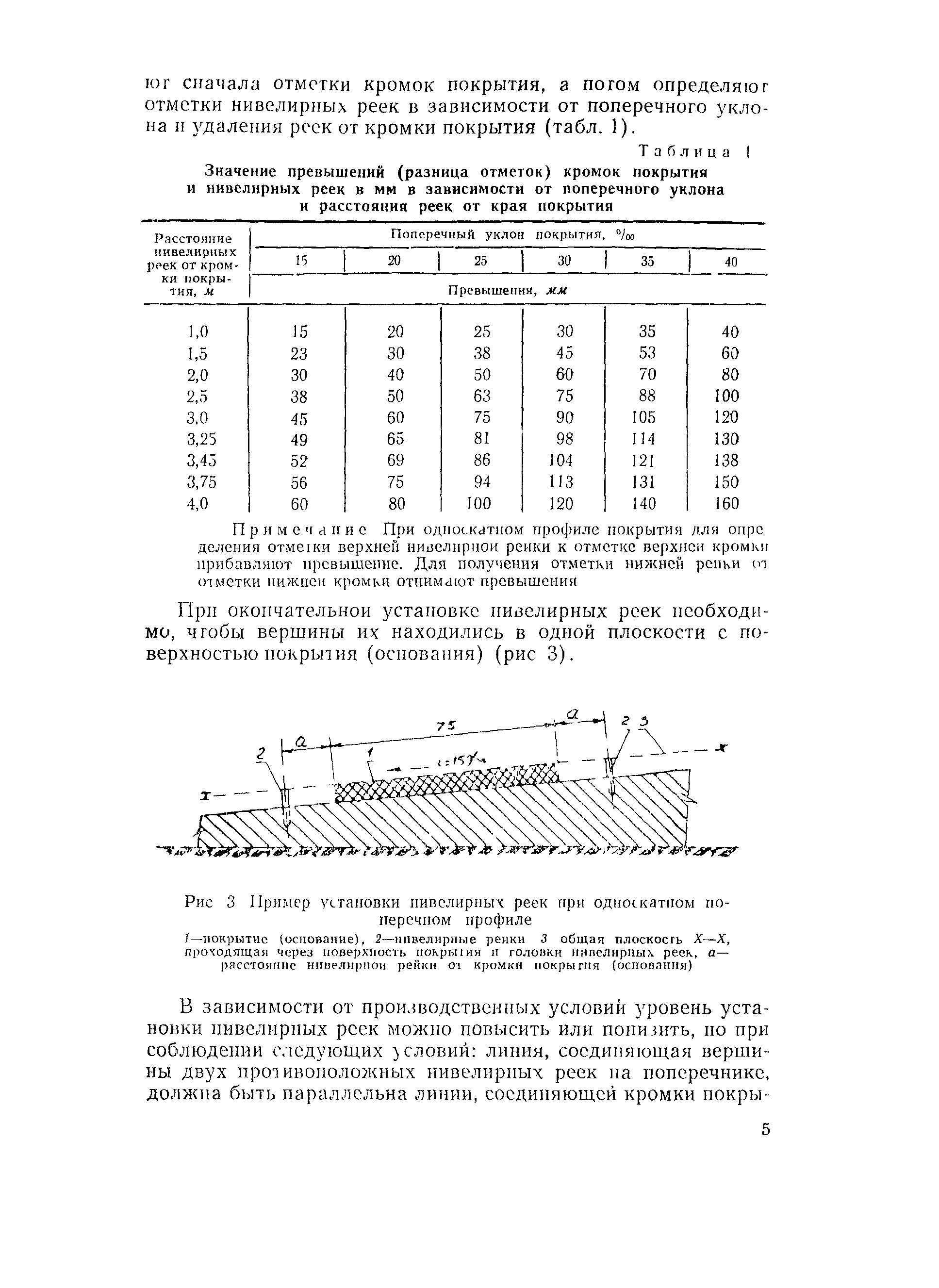 Технологическая карта 