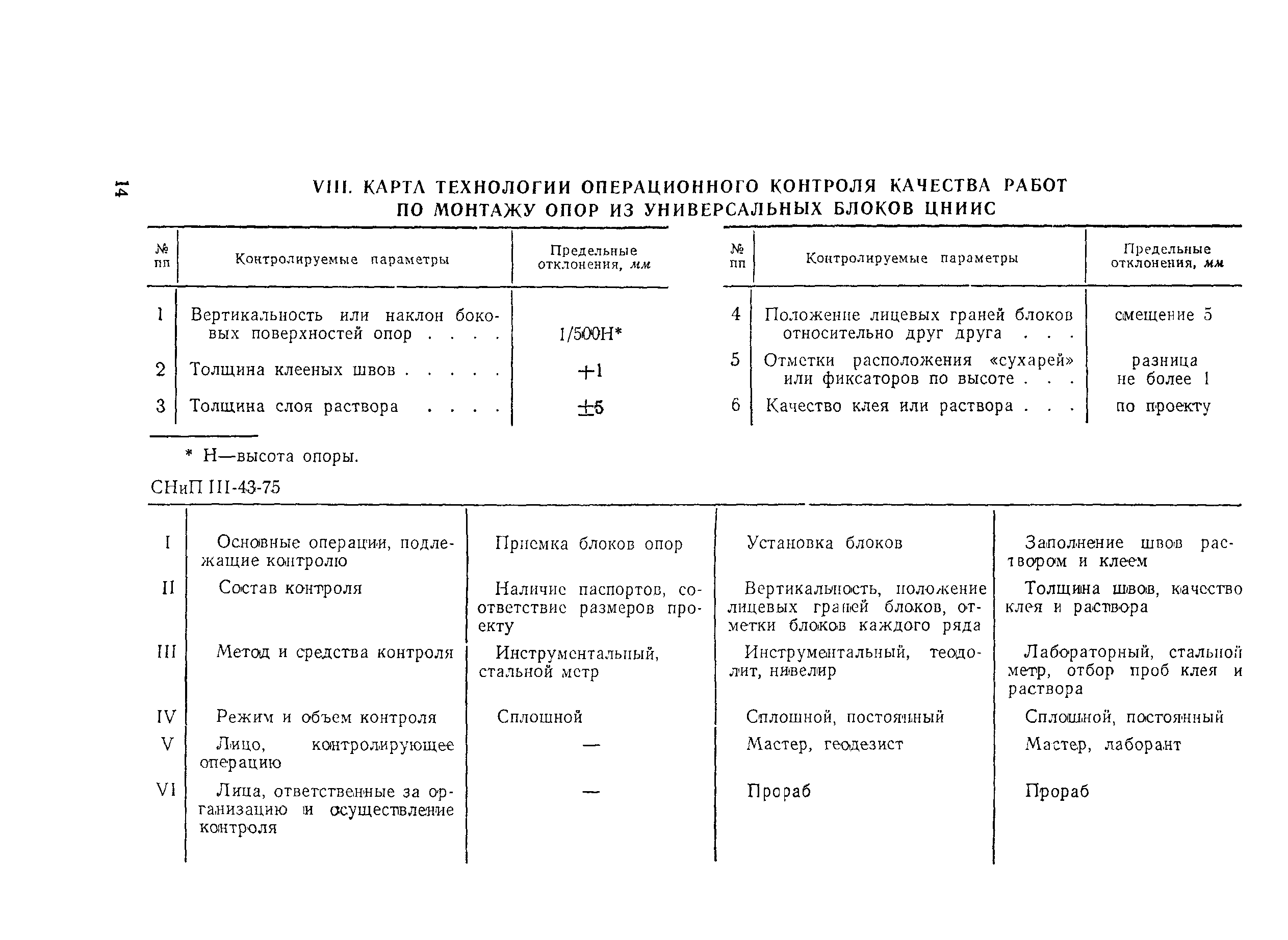 Технологическая карта 