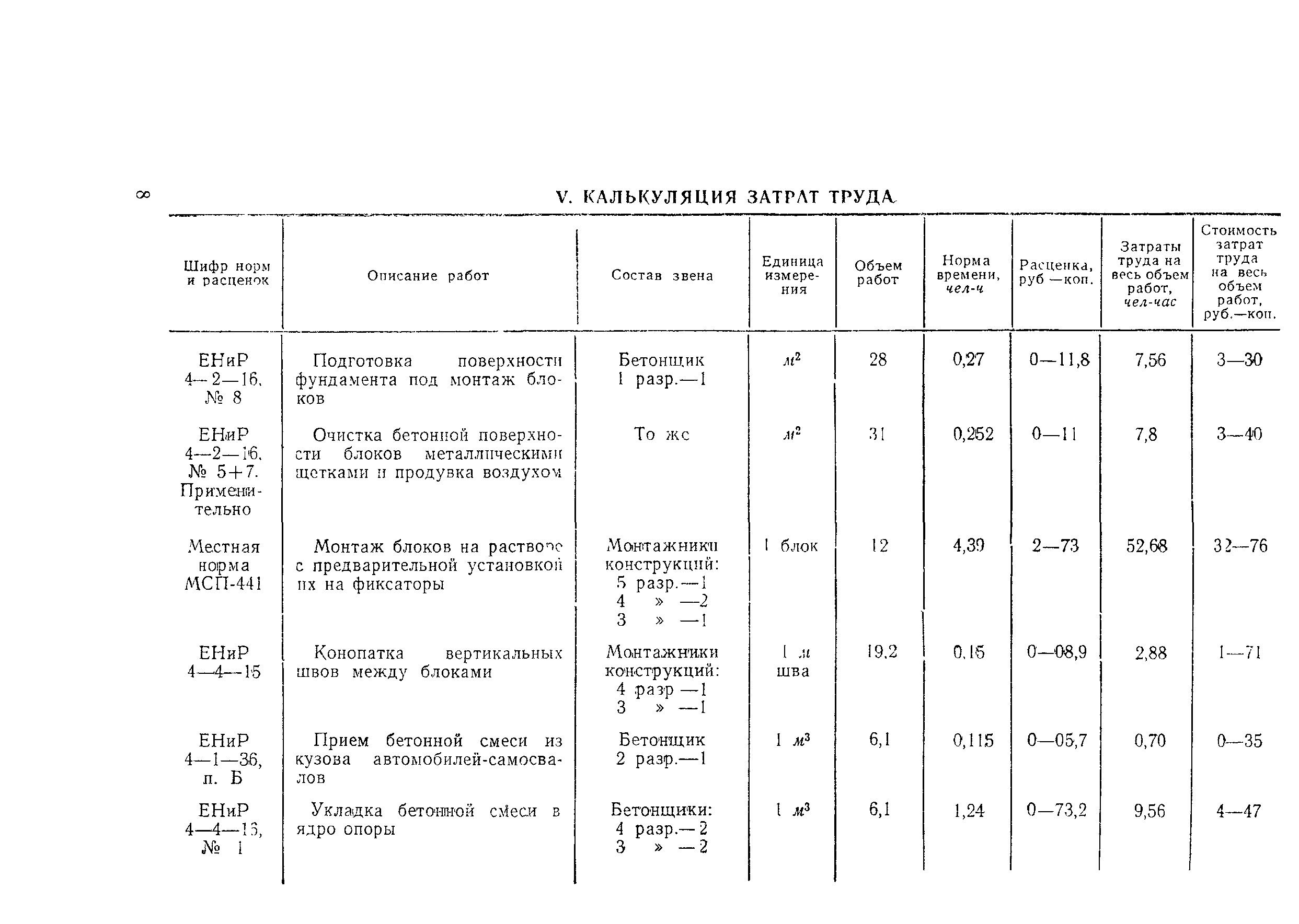 Технологическая карта 