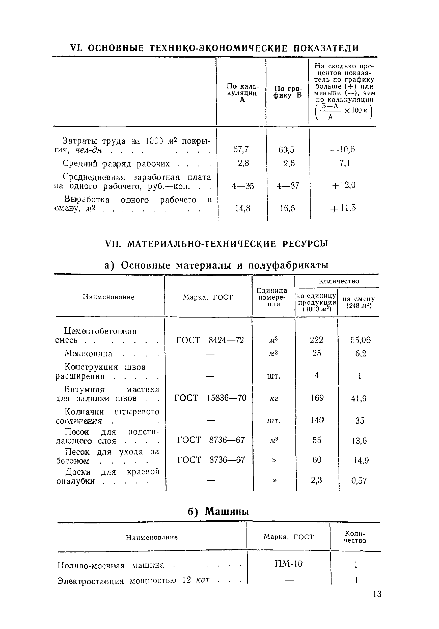 Технологическая карта 