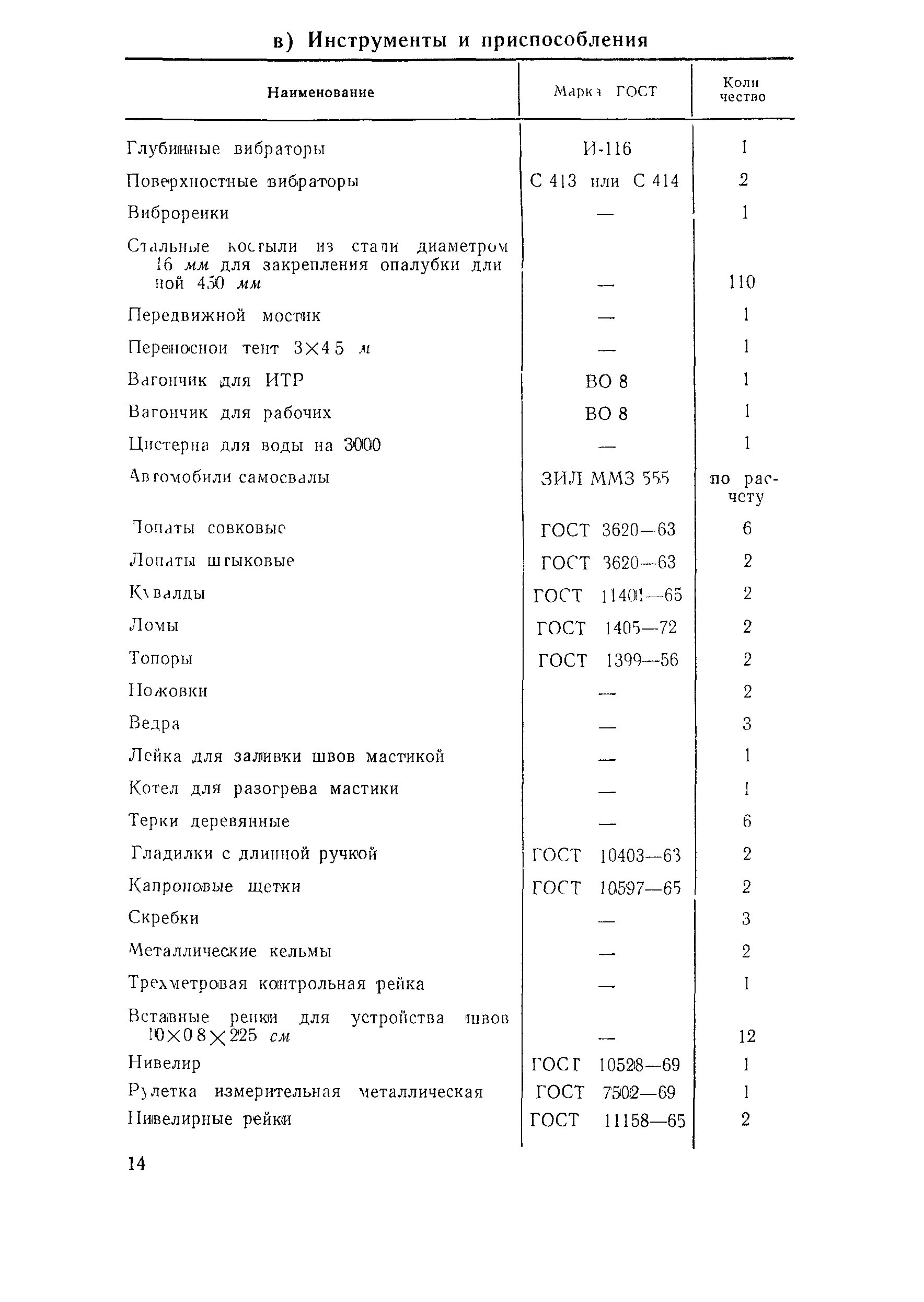 Технологическая карта 