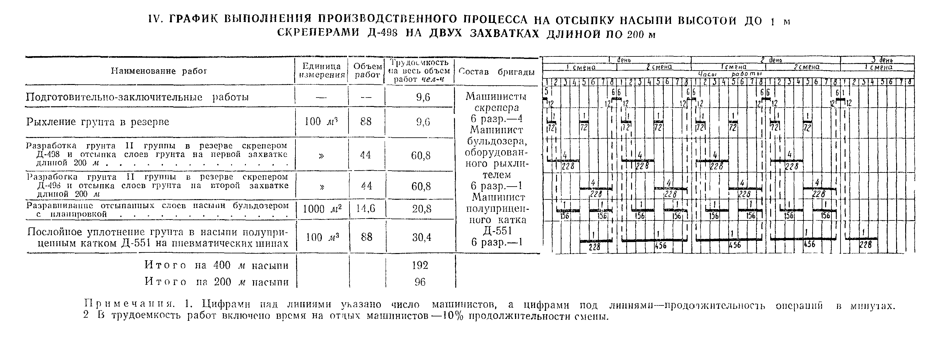 Технологическая карта 