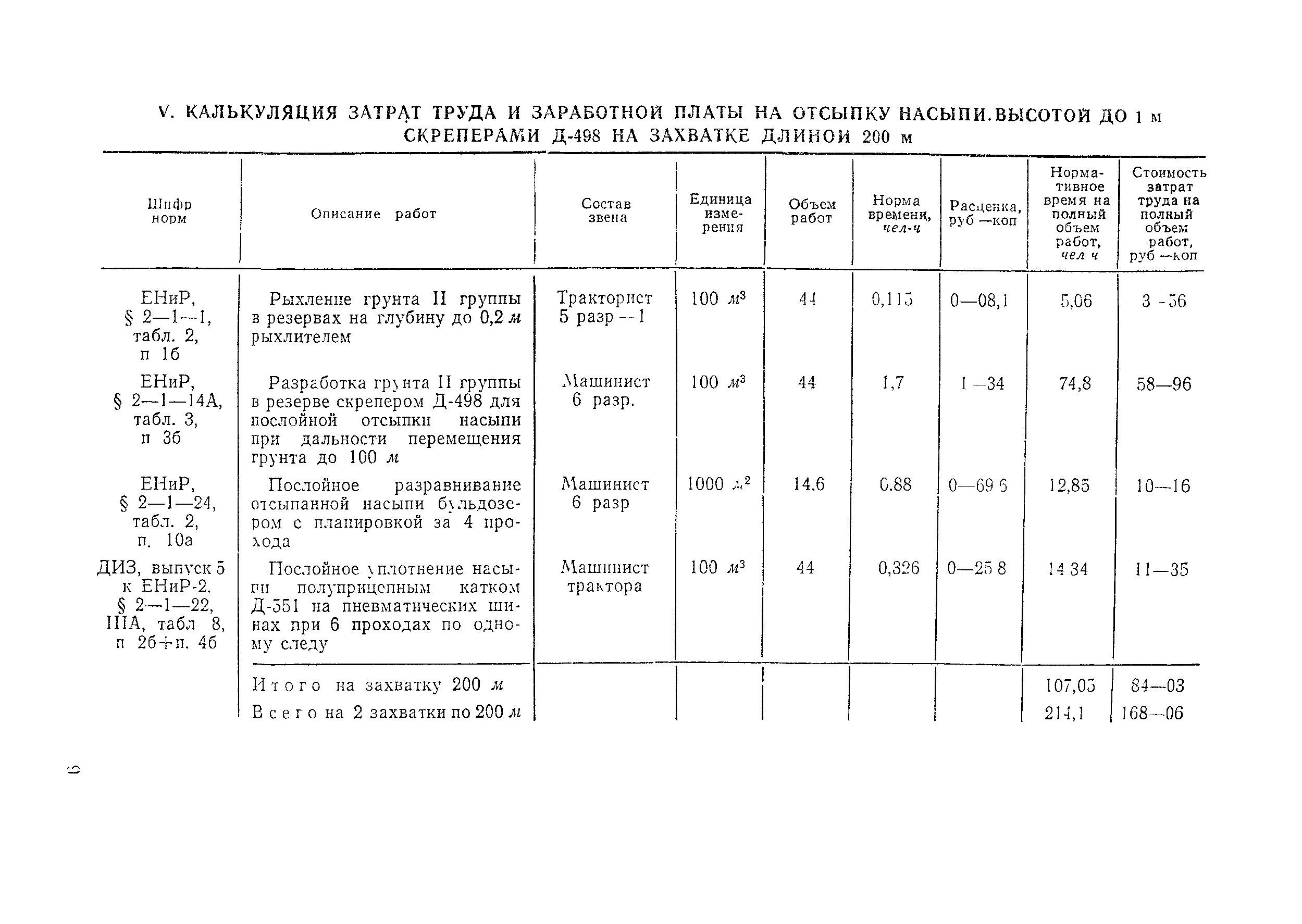 Технологическая карта 