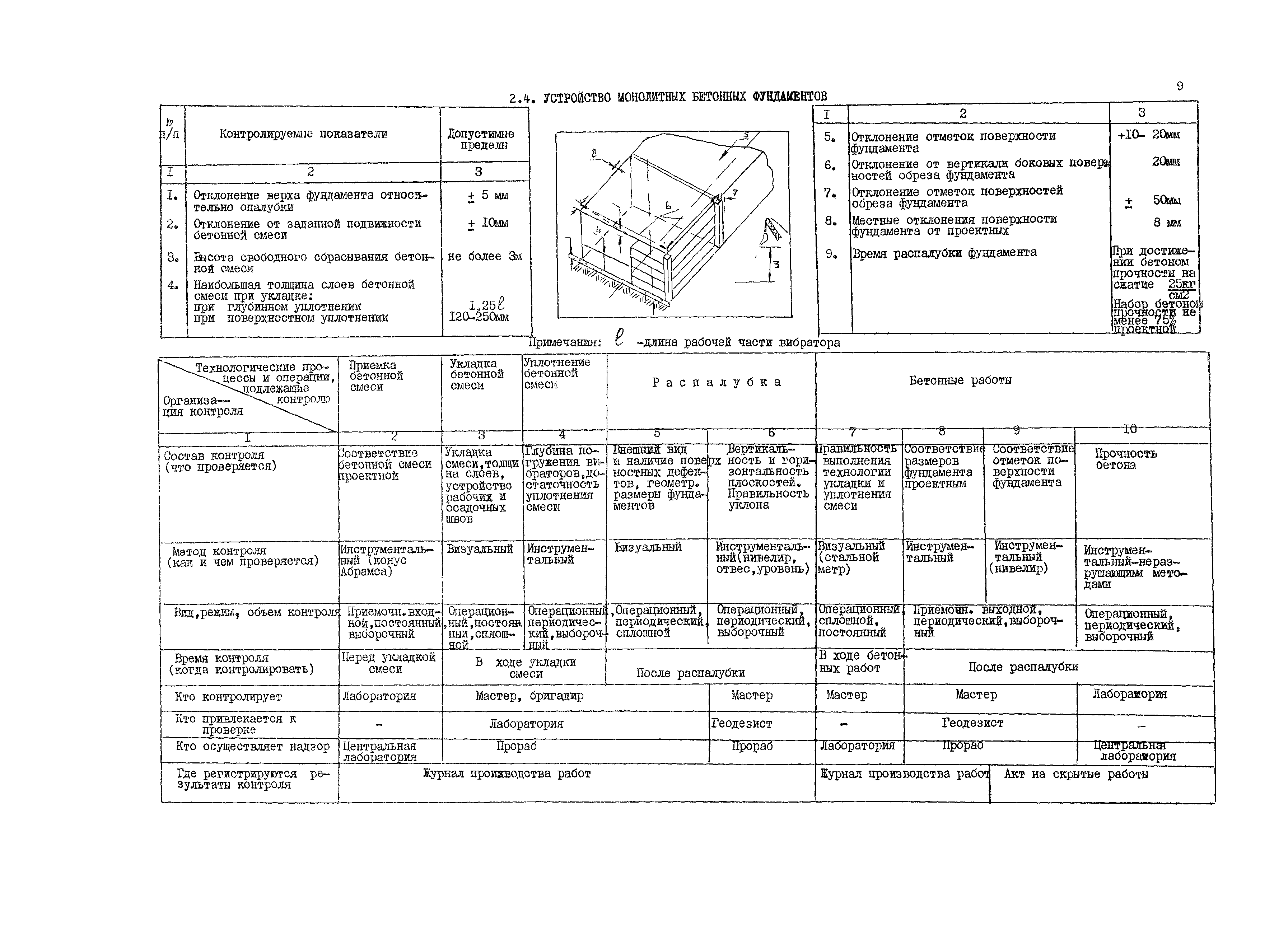 Карта контроля качества