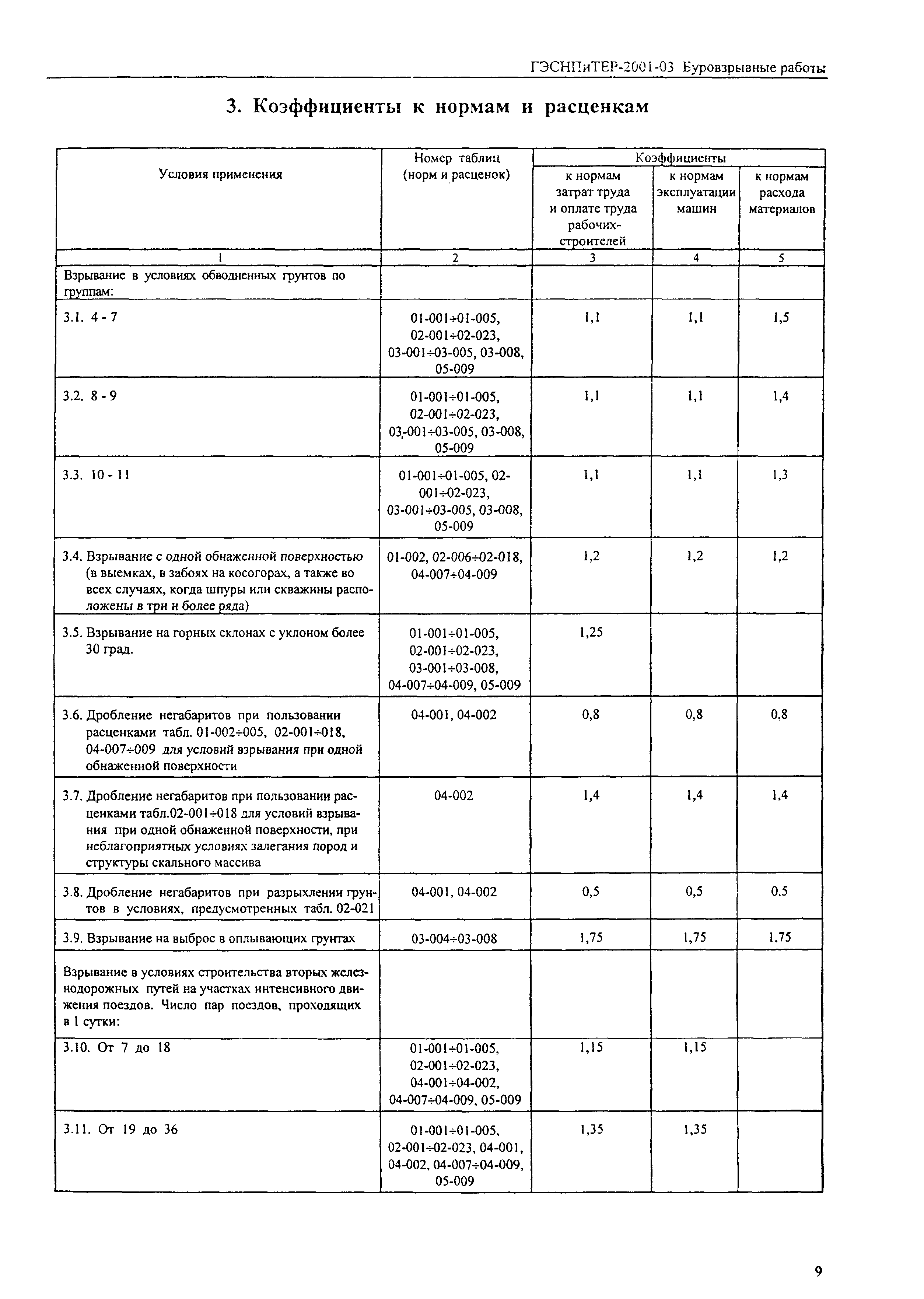 ГЭСНПиТЕР 2001-03