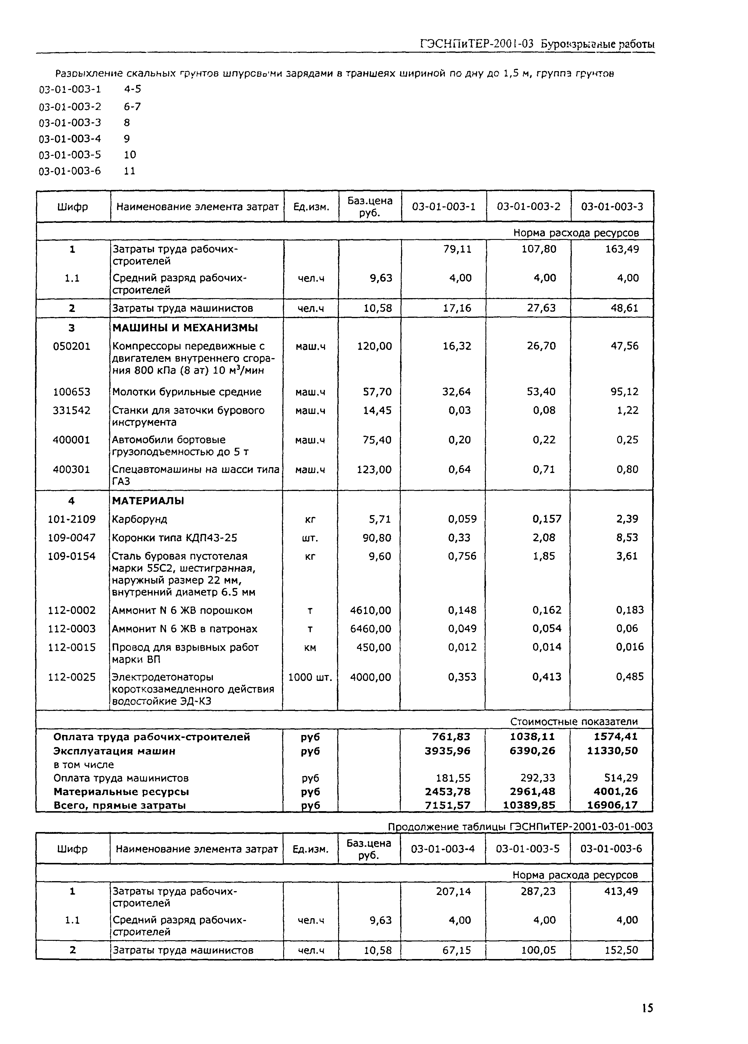 ГЭСНПиТЕР 2001-03