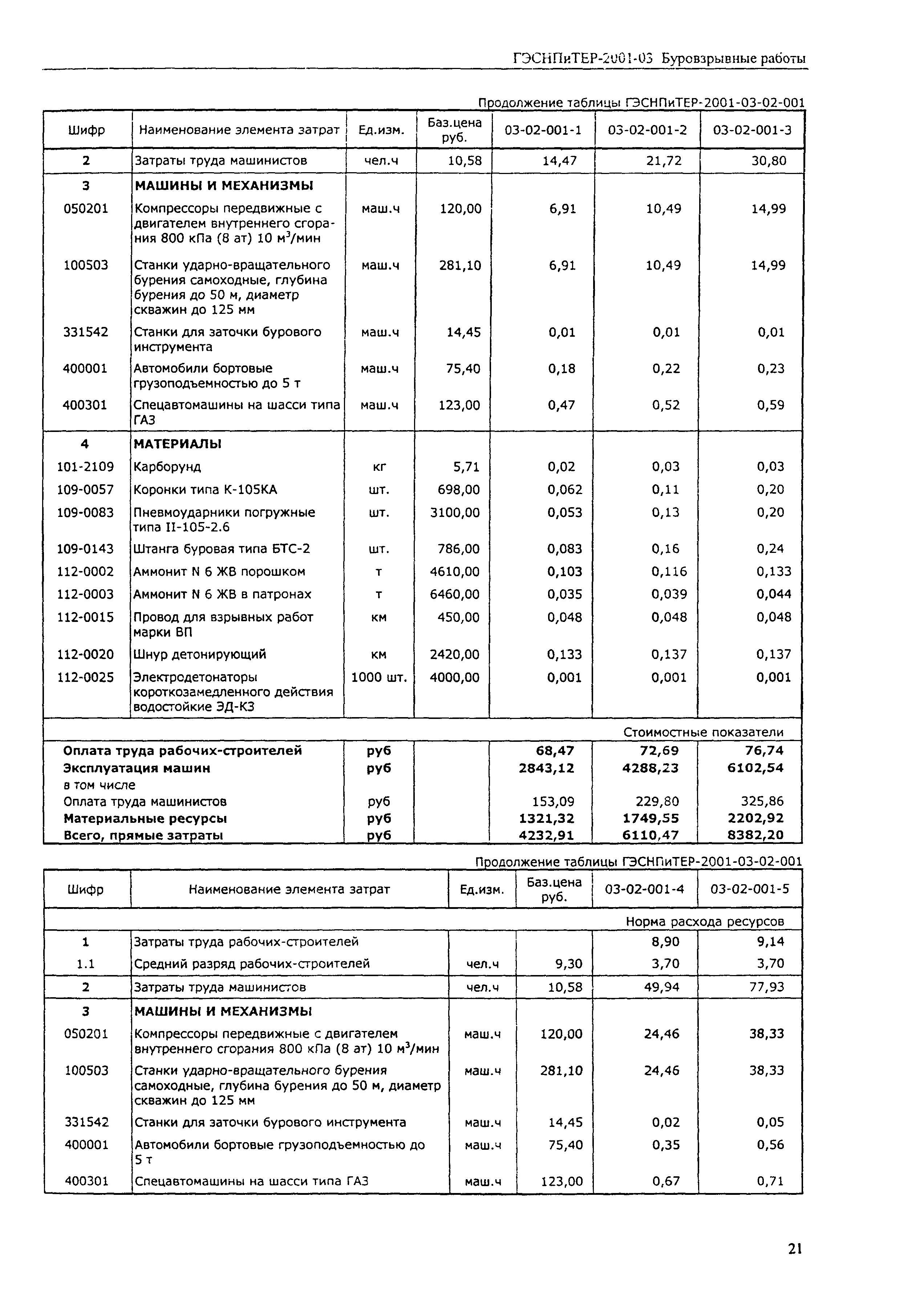 ГЭСНПиТЕР 2001-03