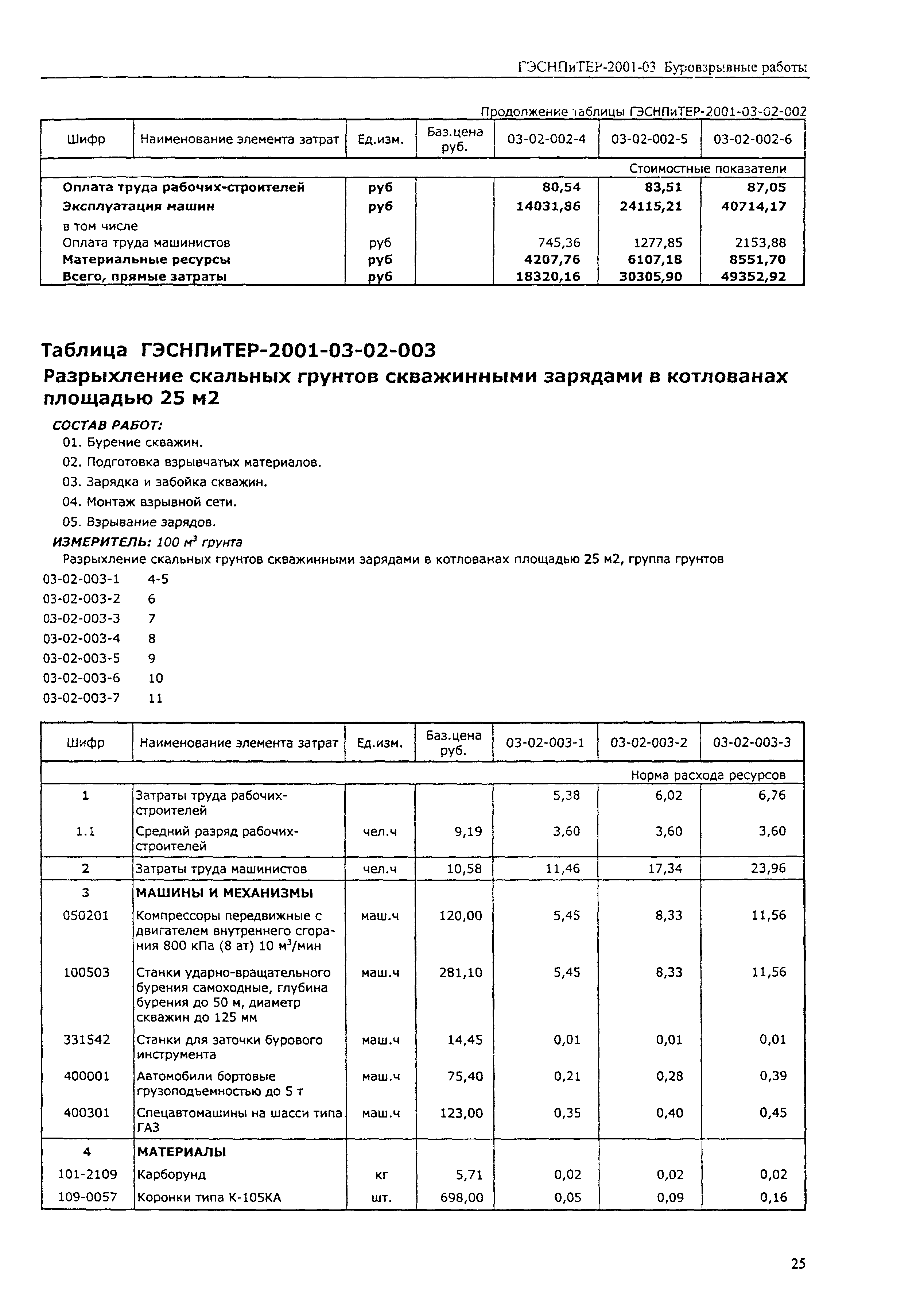 ГЭСНПиТЕР 2001-03