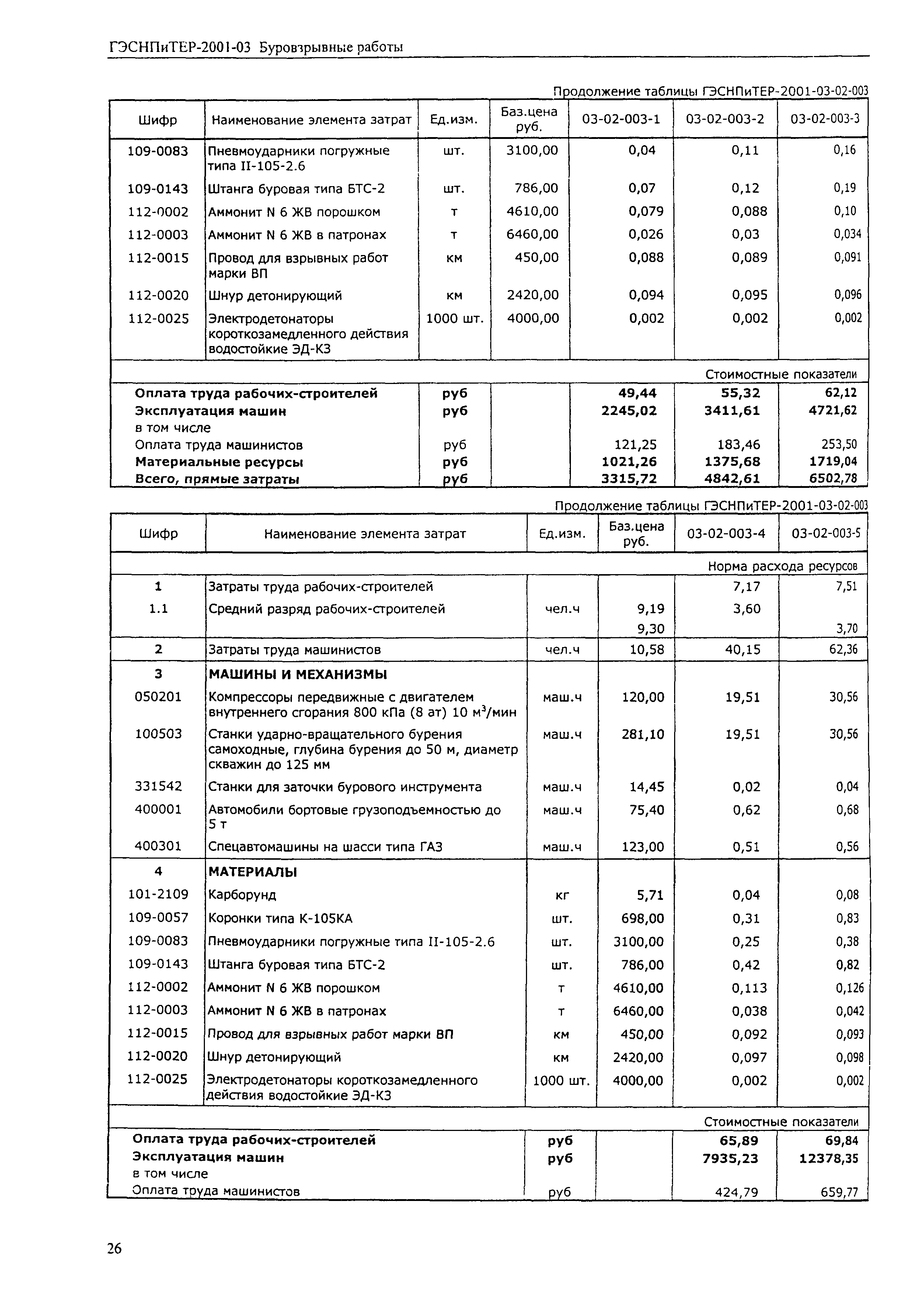 ГЭСНПиТЕР 2001-03