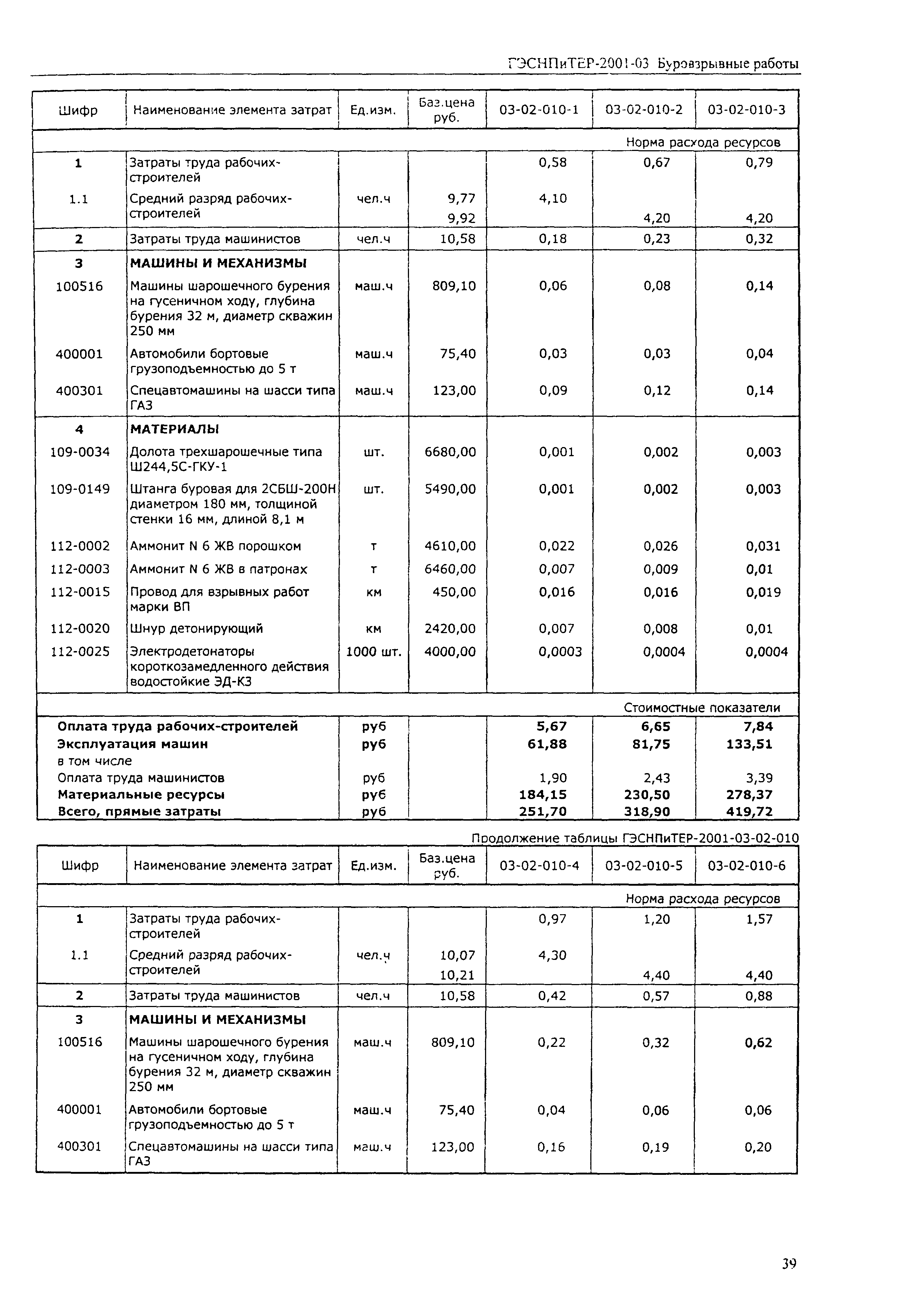 ГЭСНПиТЕР 2001-03