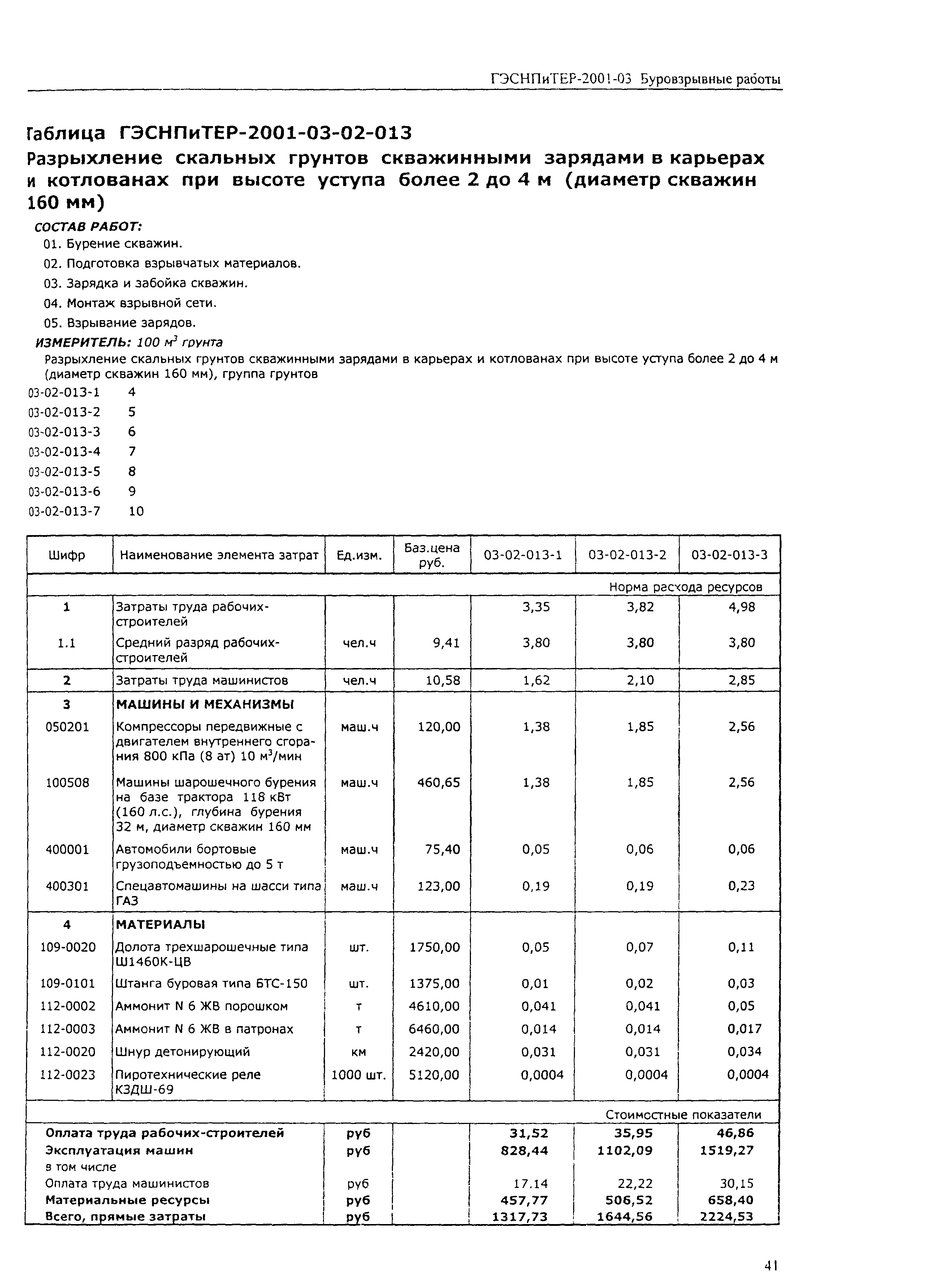 ГЭСНПиТЕР 2001-03