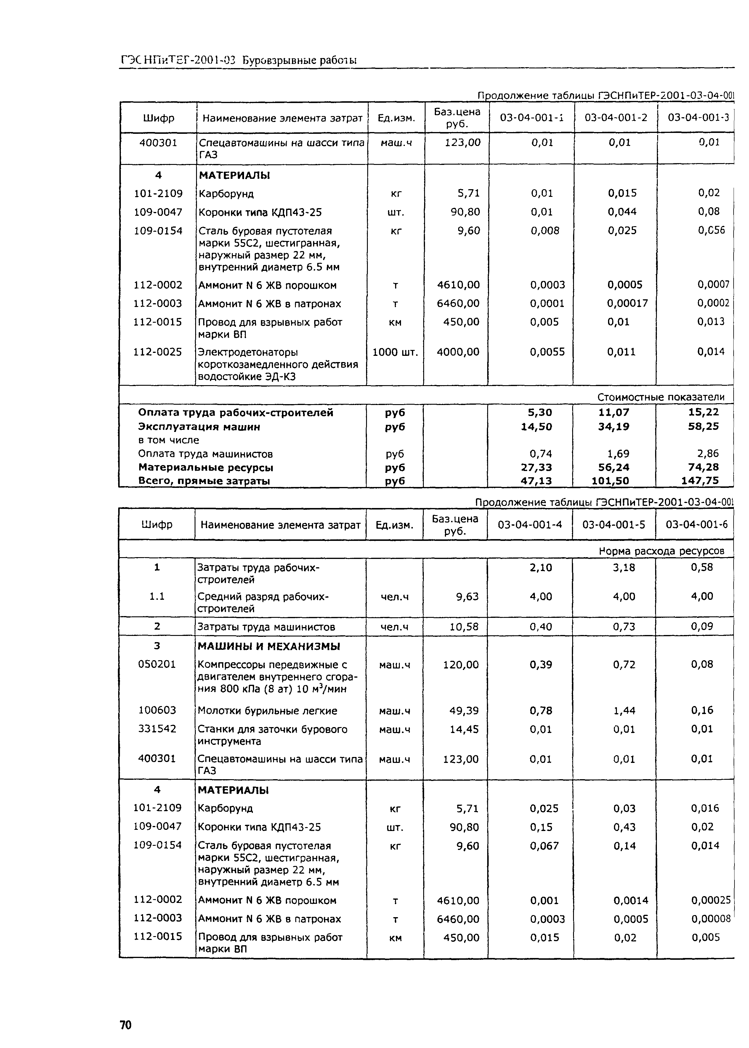 ГЭСНПиТЕР 2001-03