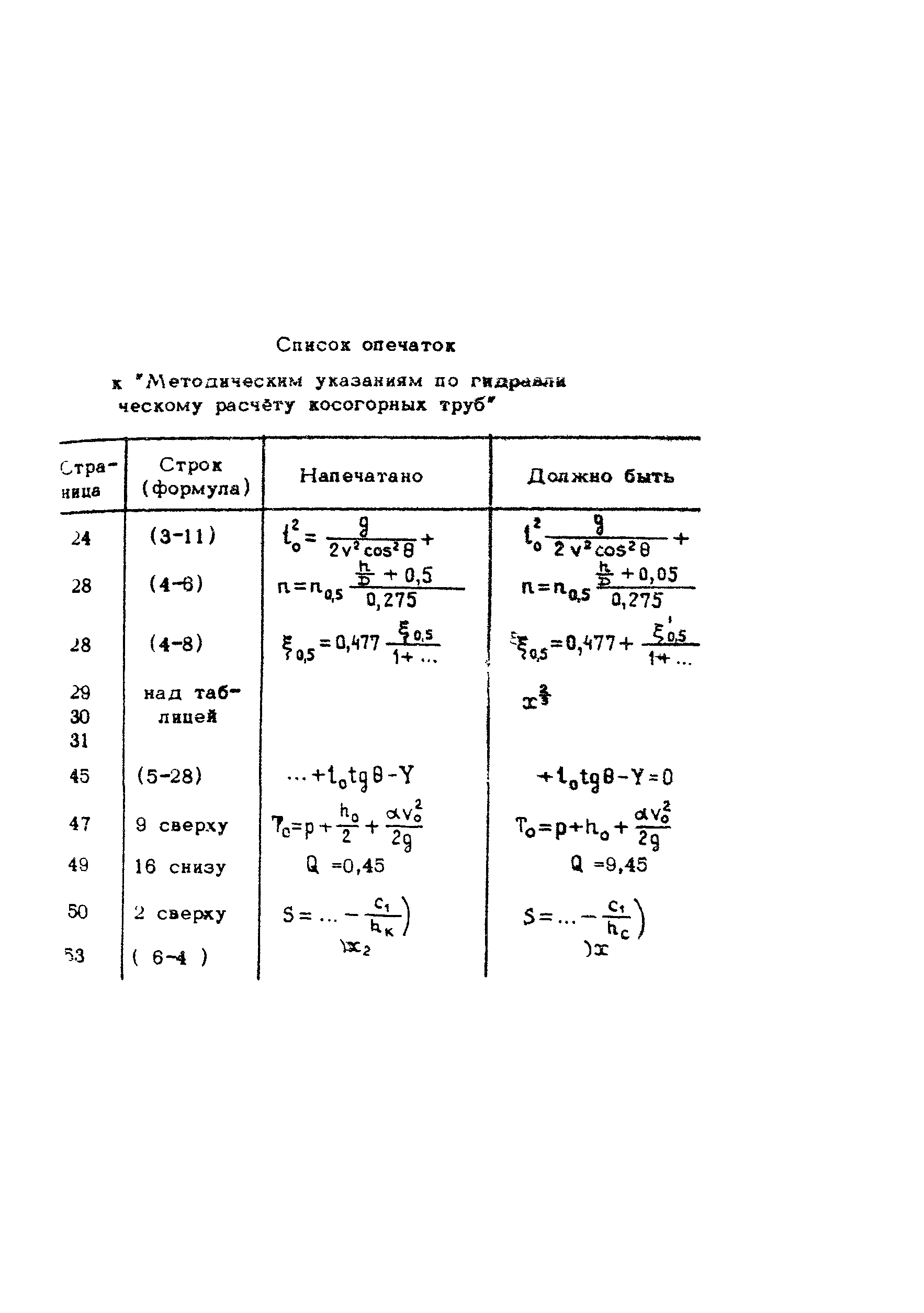 Методические указания 