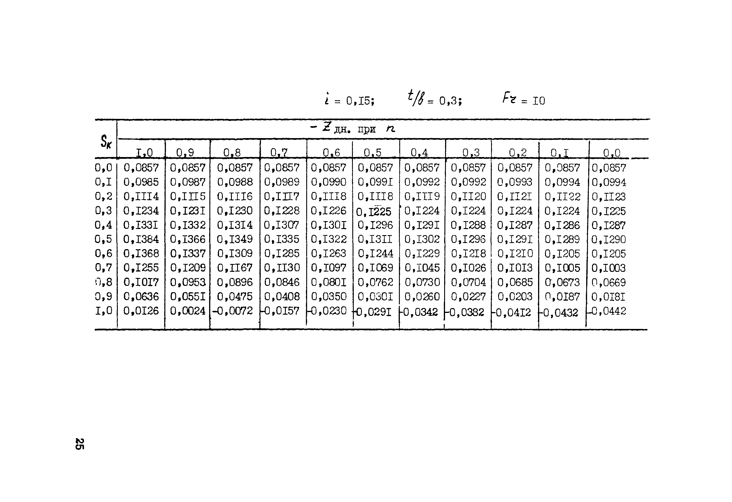 Методические рекомендации 