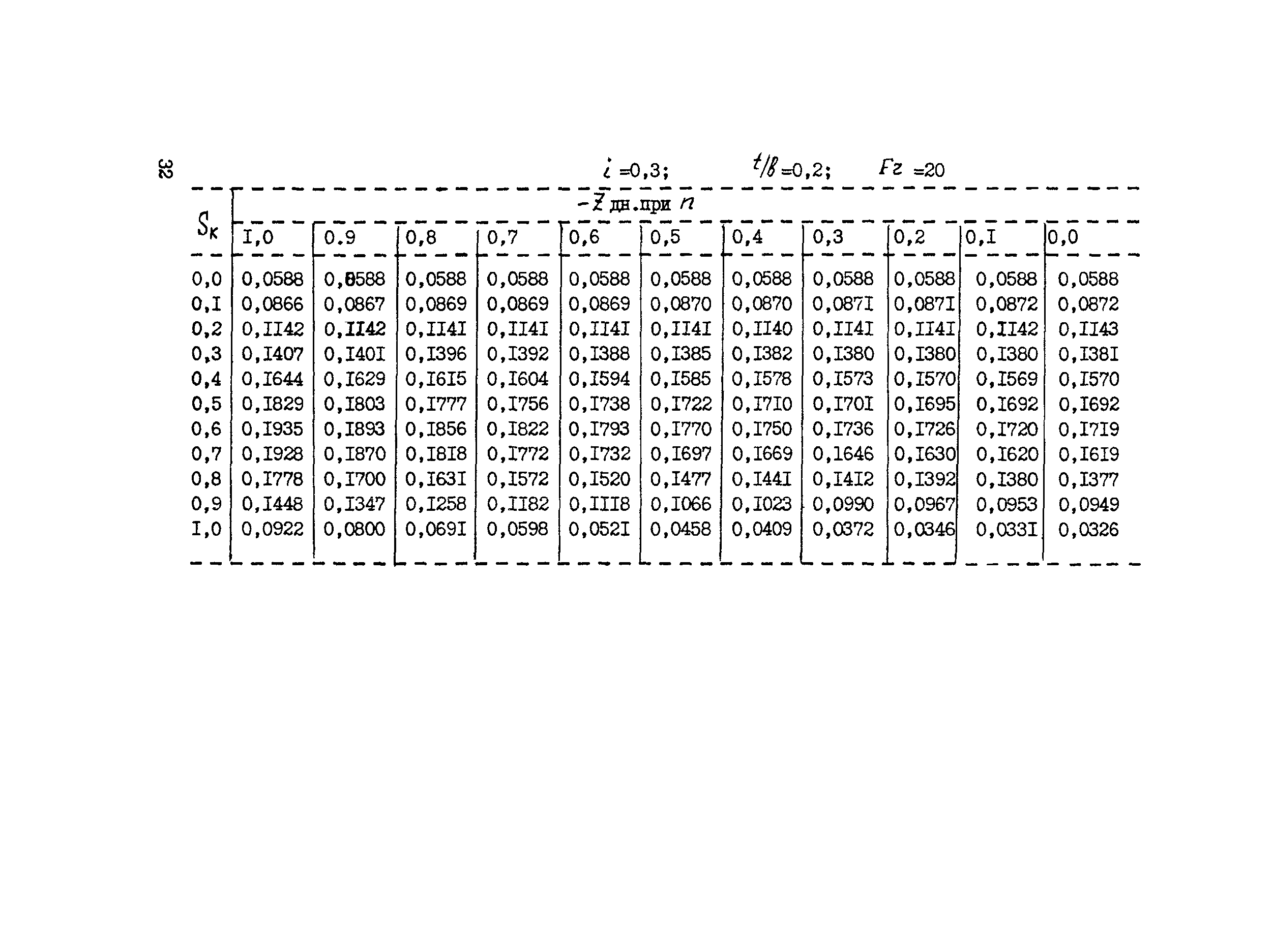 Методические рекомендации 