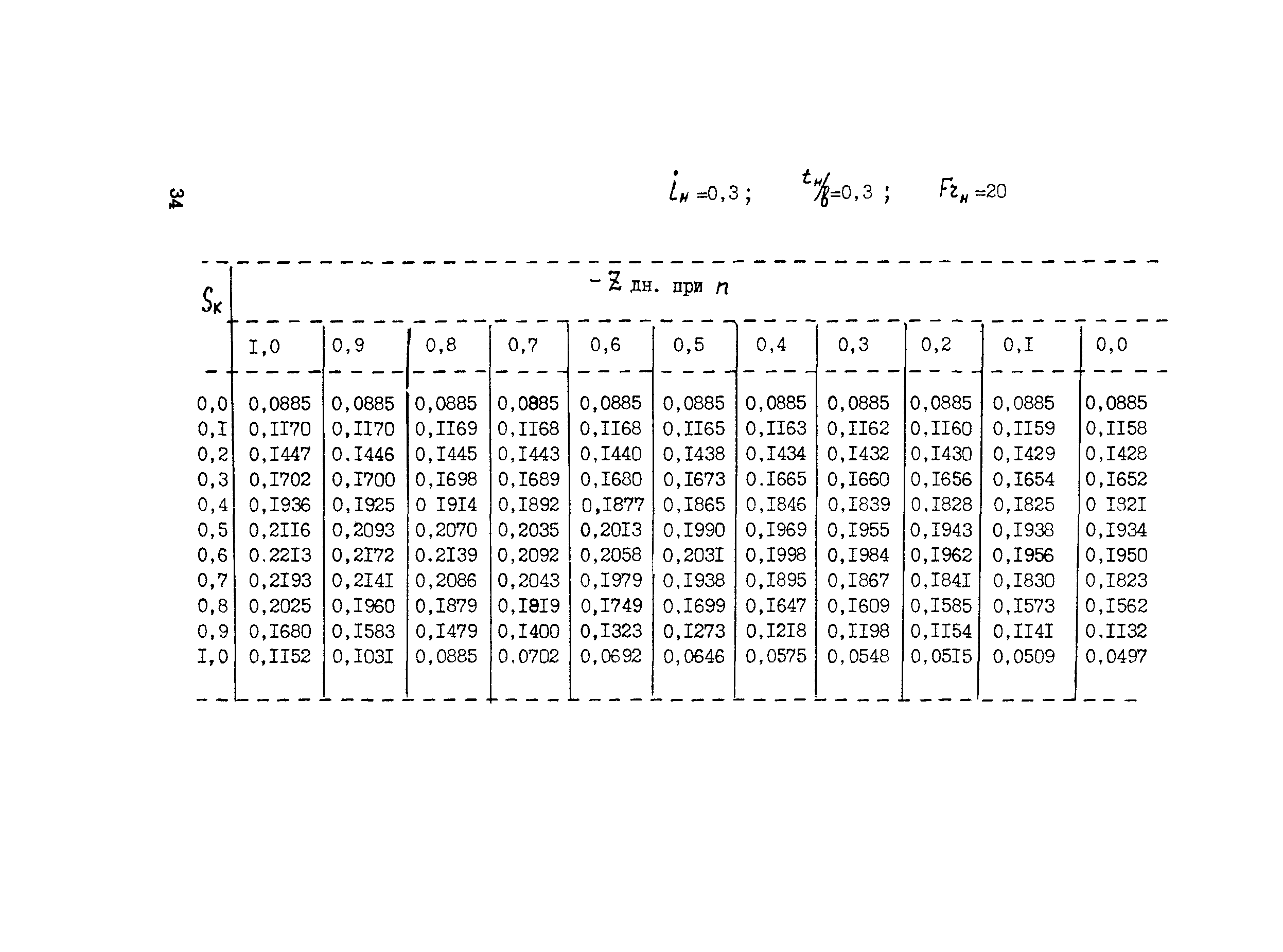 Методические рекомендации 