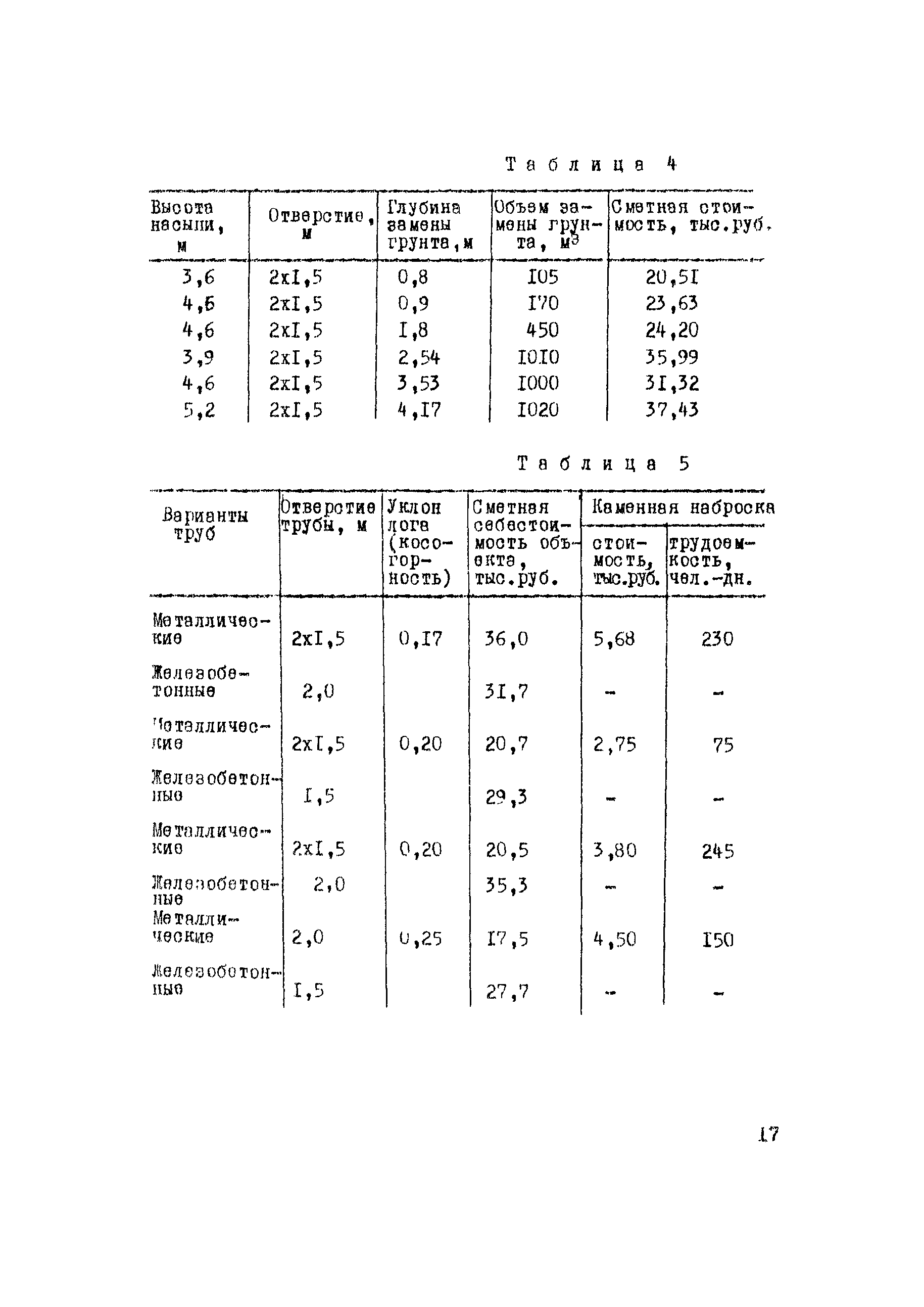 Методические рекомендации 