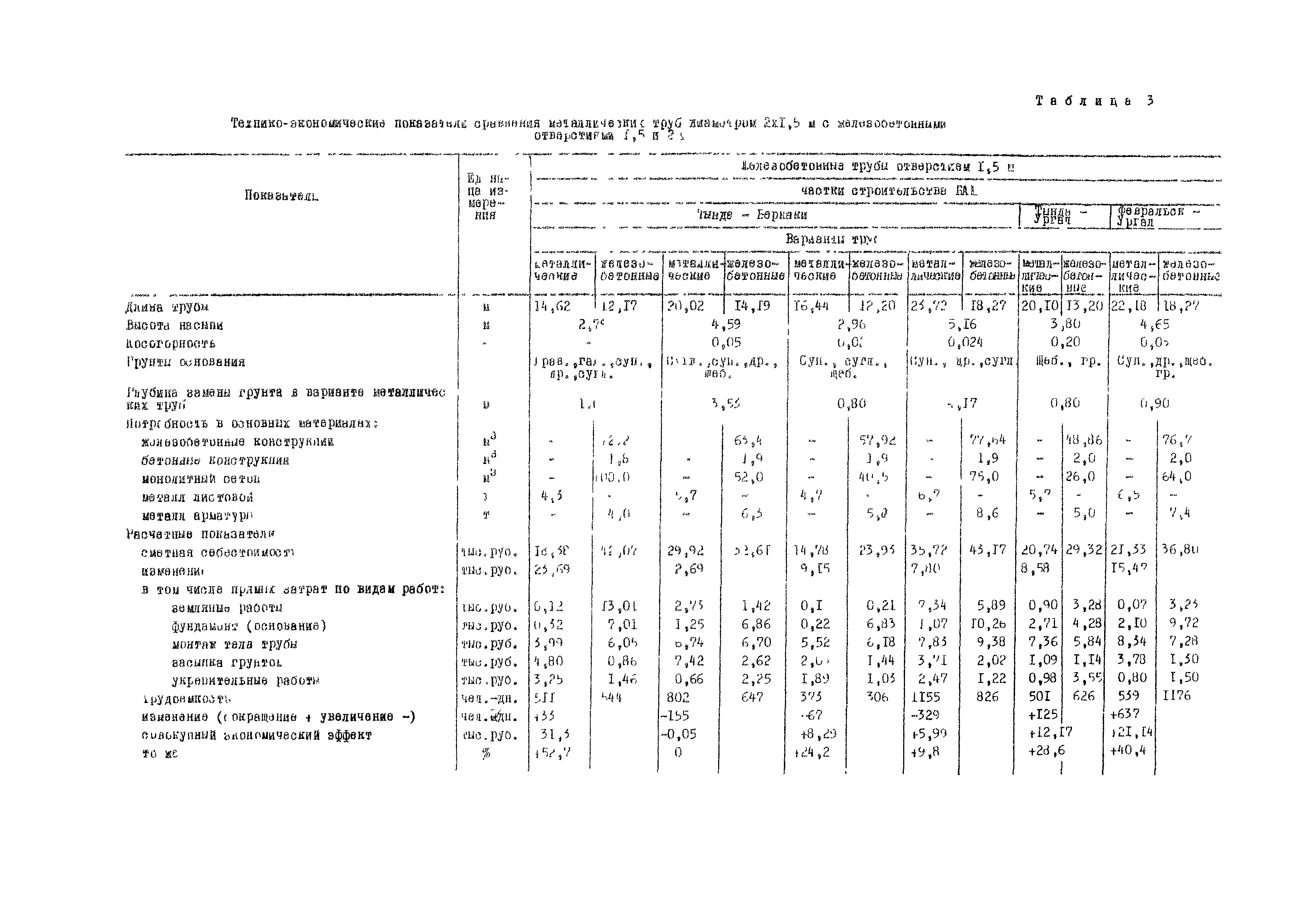 Методические рекомендации
