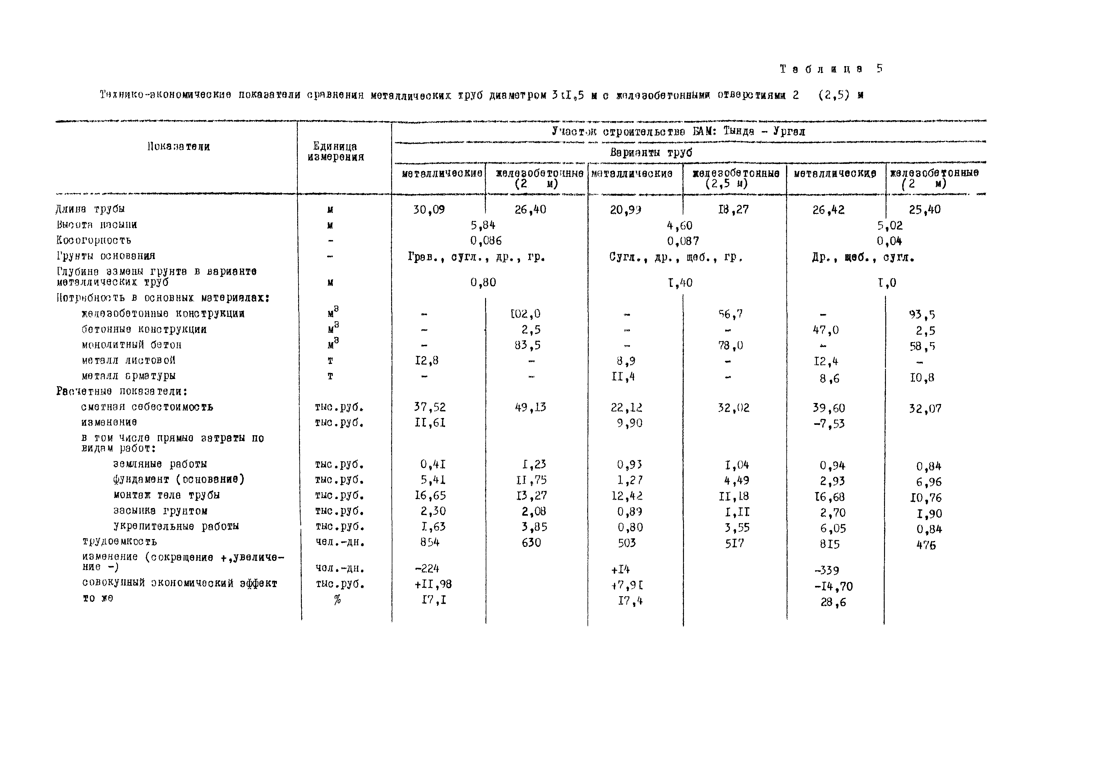 Методические рекомендации