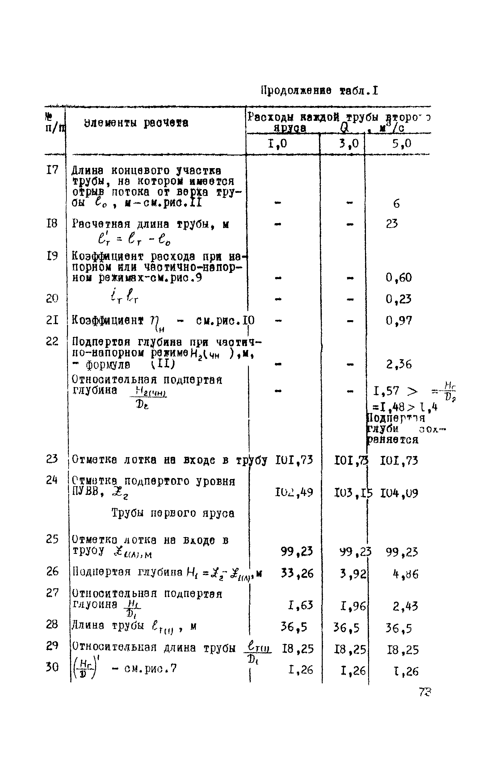 Методические рекомендации 