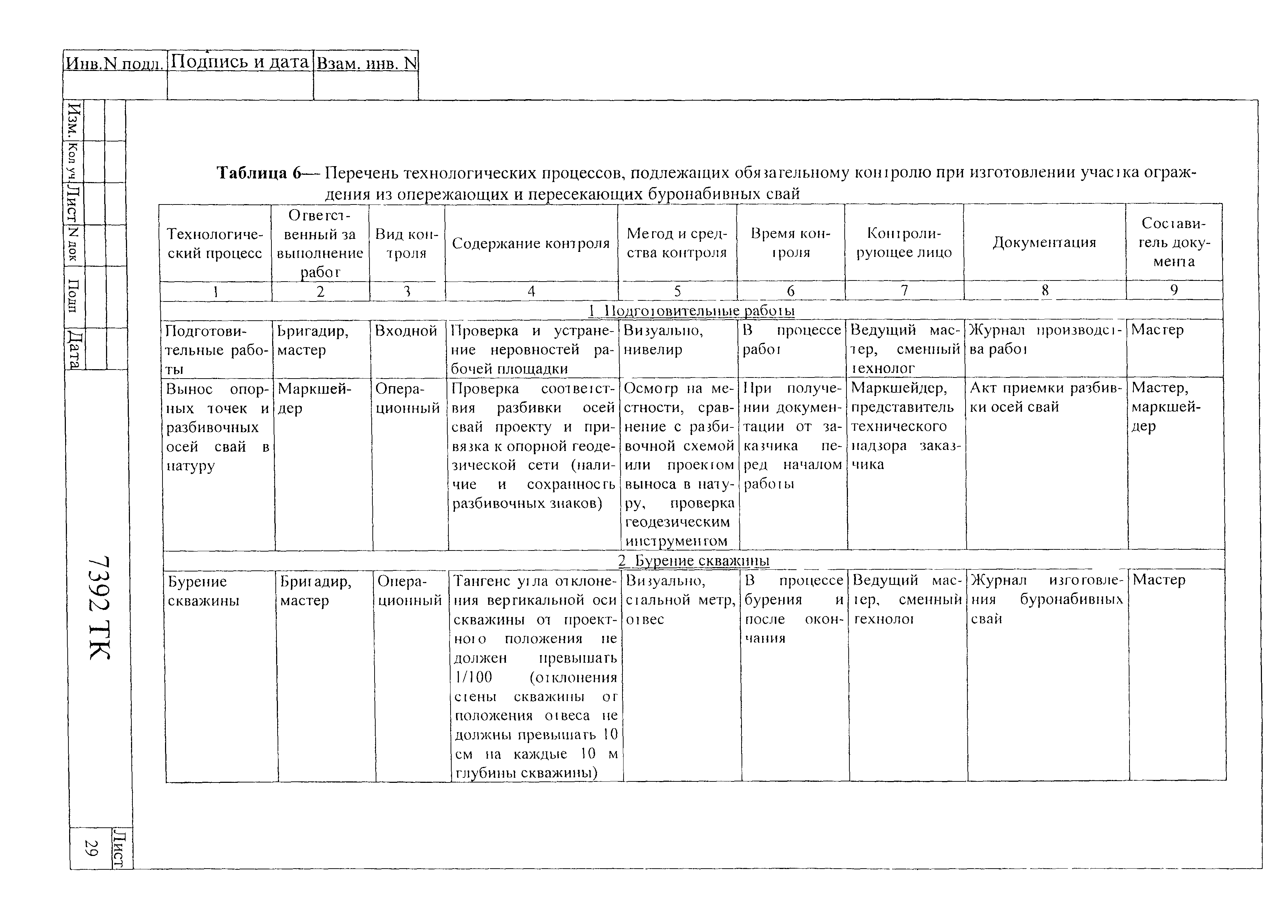 Технологическая карта 7392 ТК