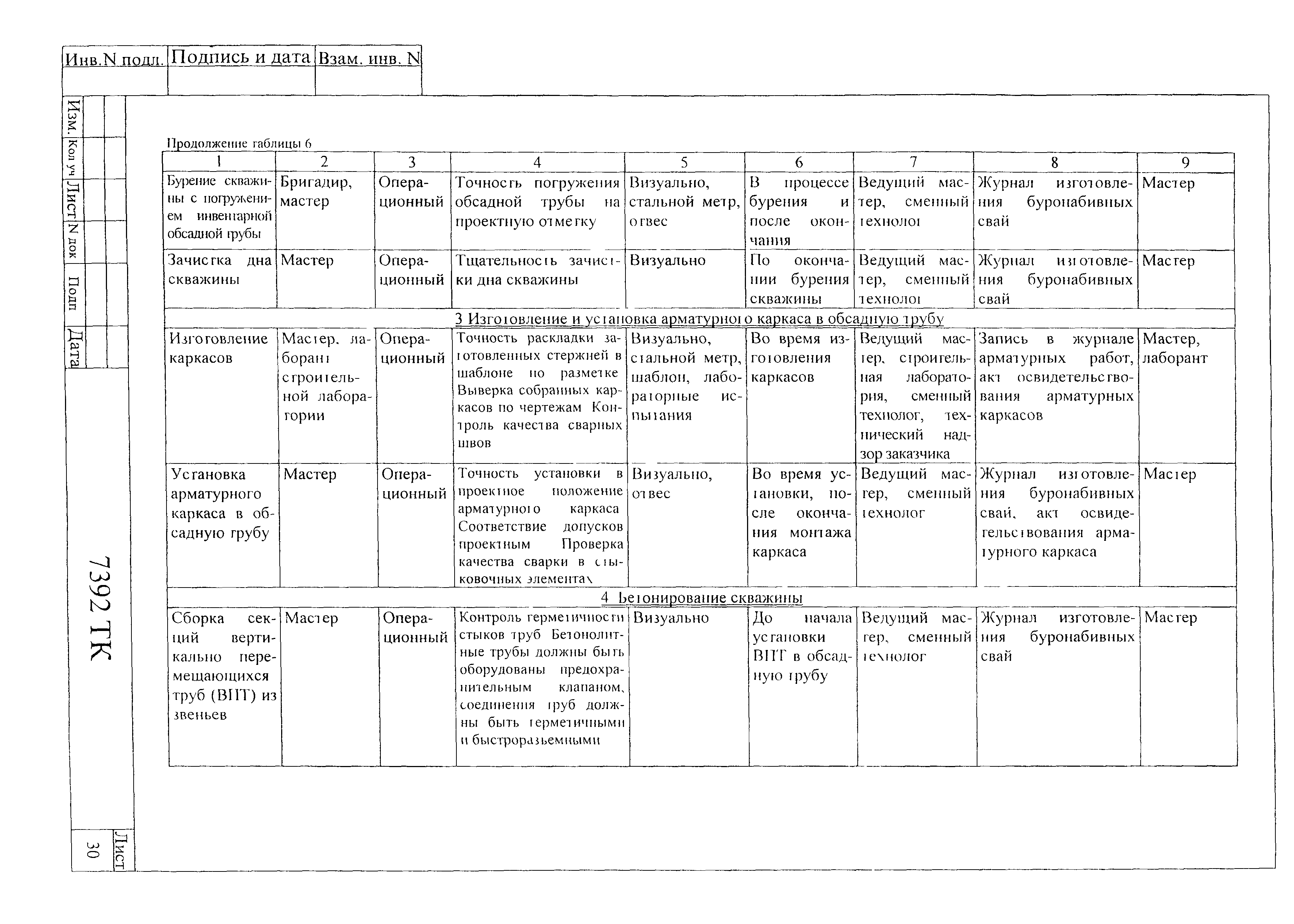 Технологическая карта 7392 ТК