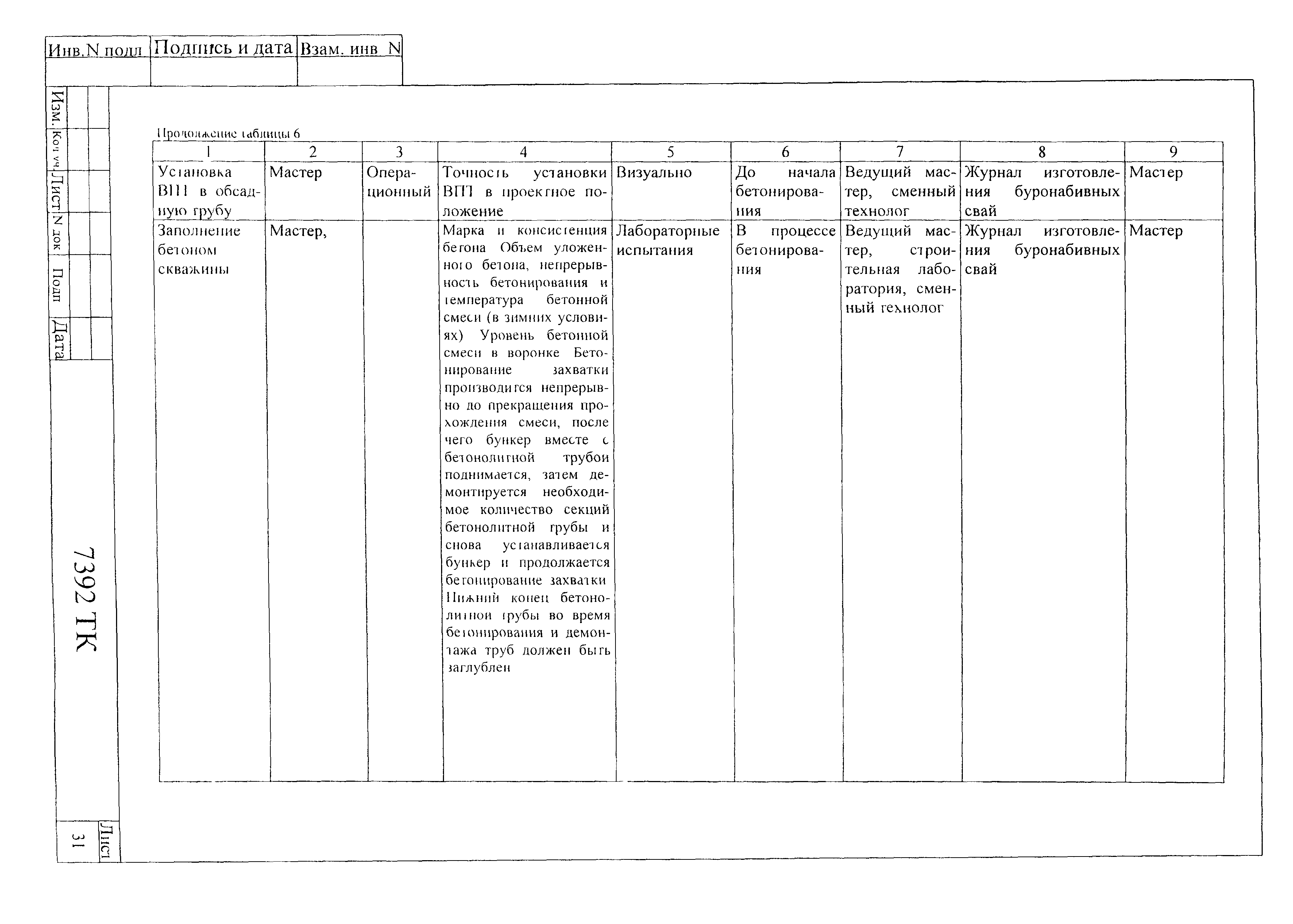 Технологическая карта 7392 ТК