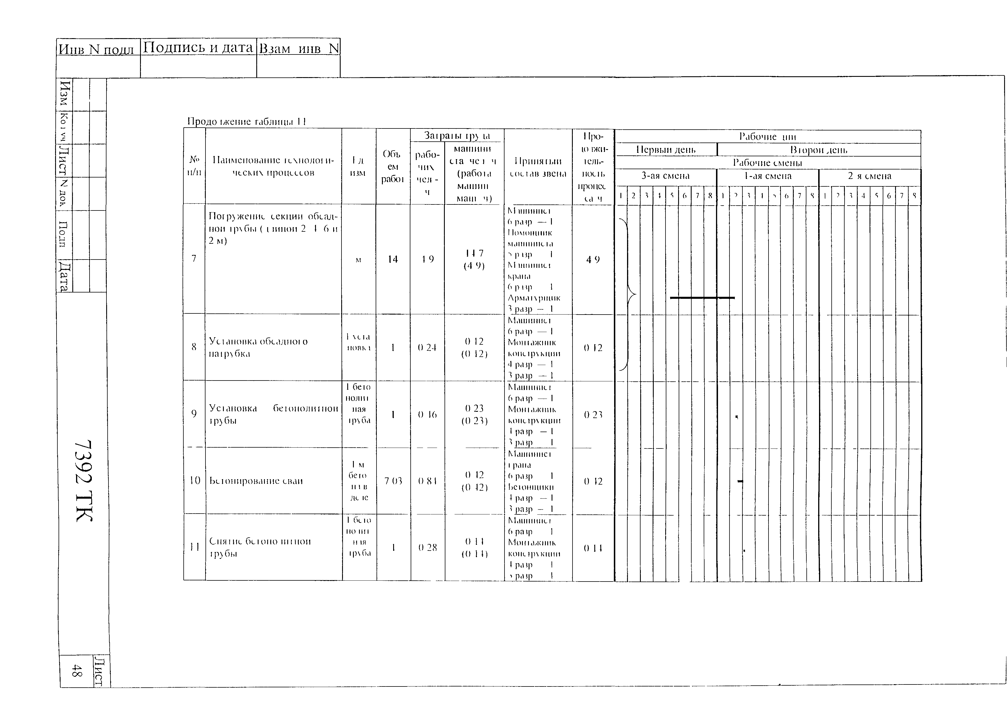 Технологическая карта 7392 ТК