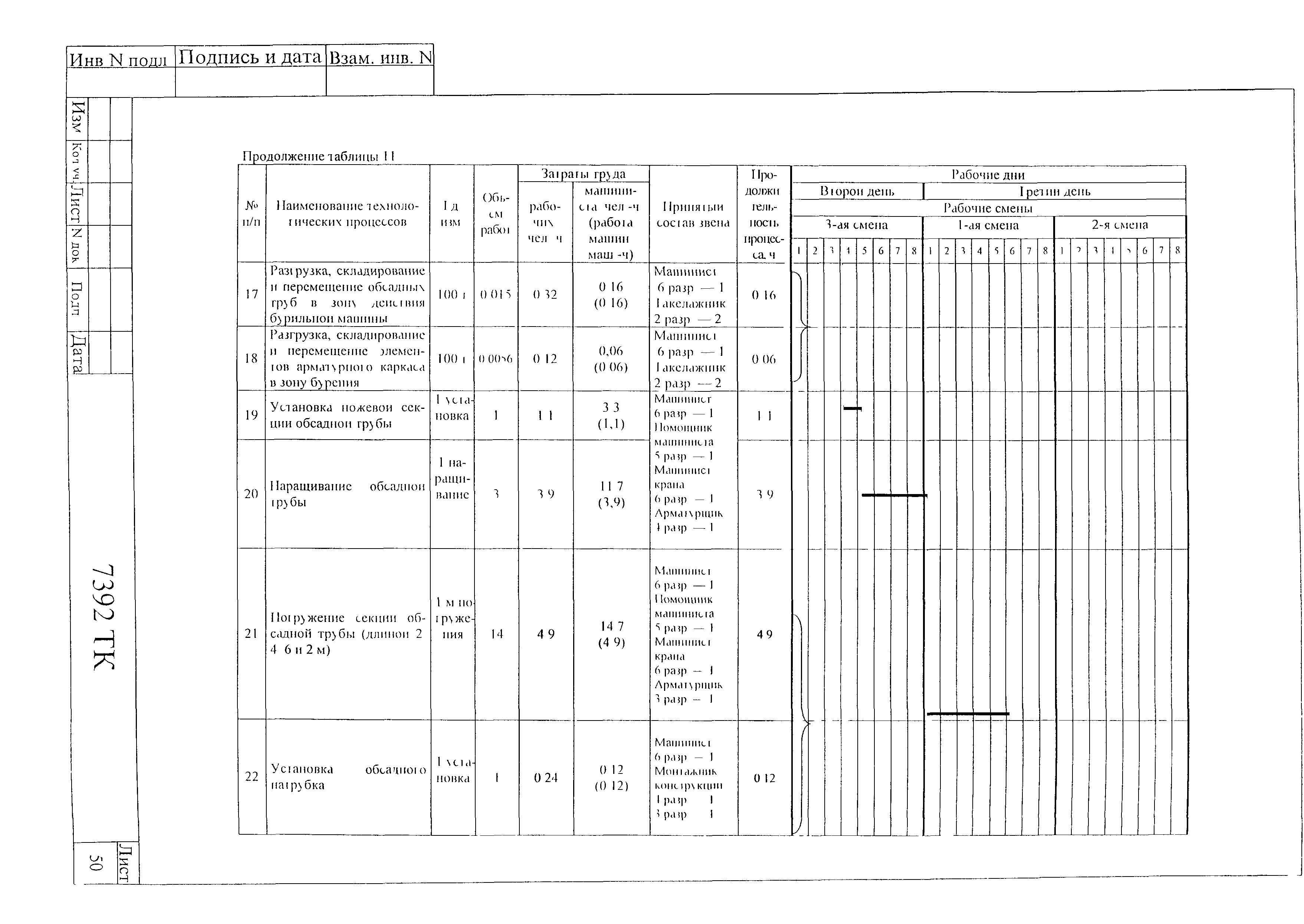 Технологическая карта 7392 ТК