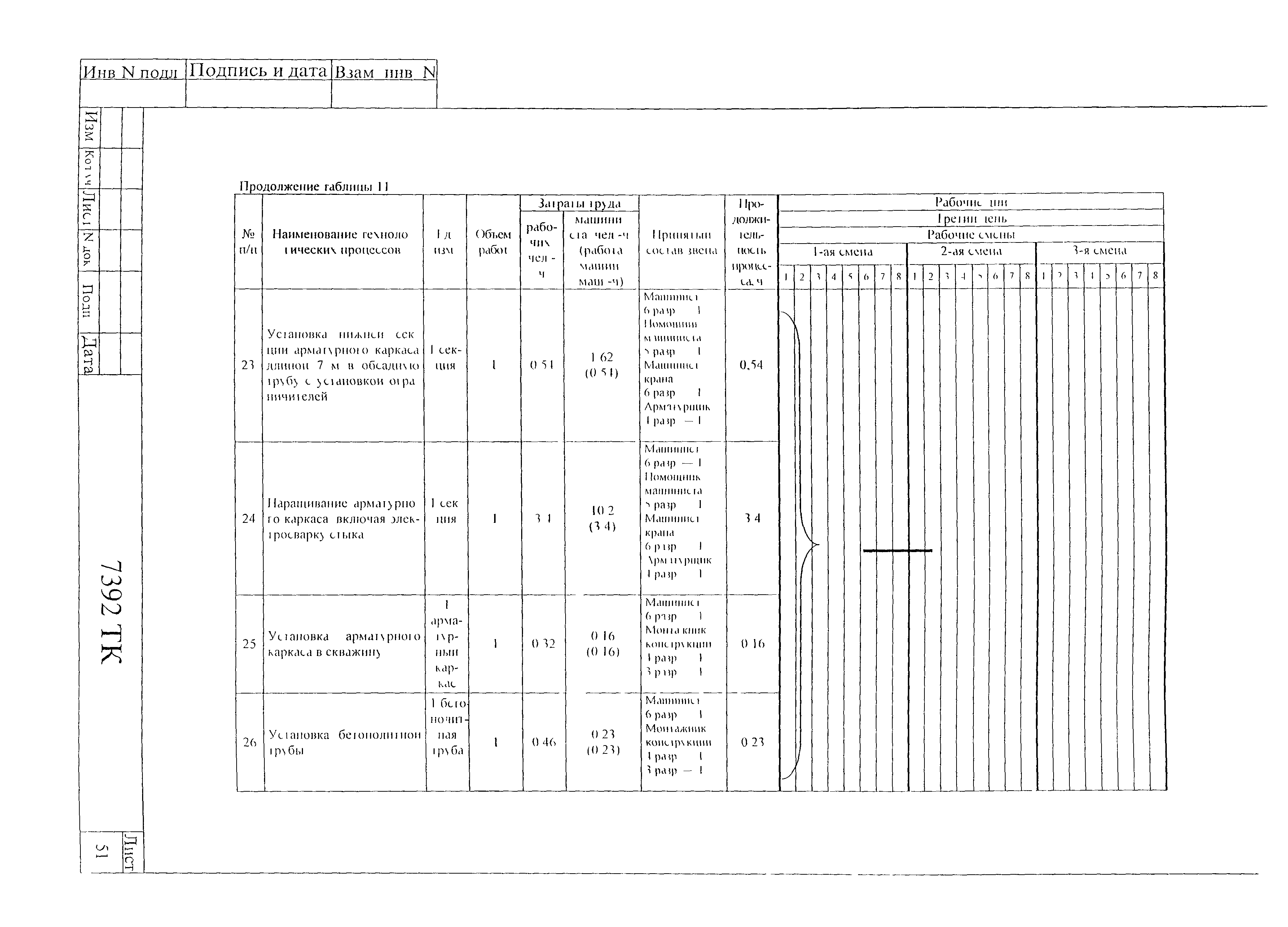 Технологическая карта 7392 ТК