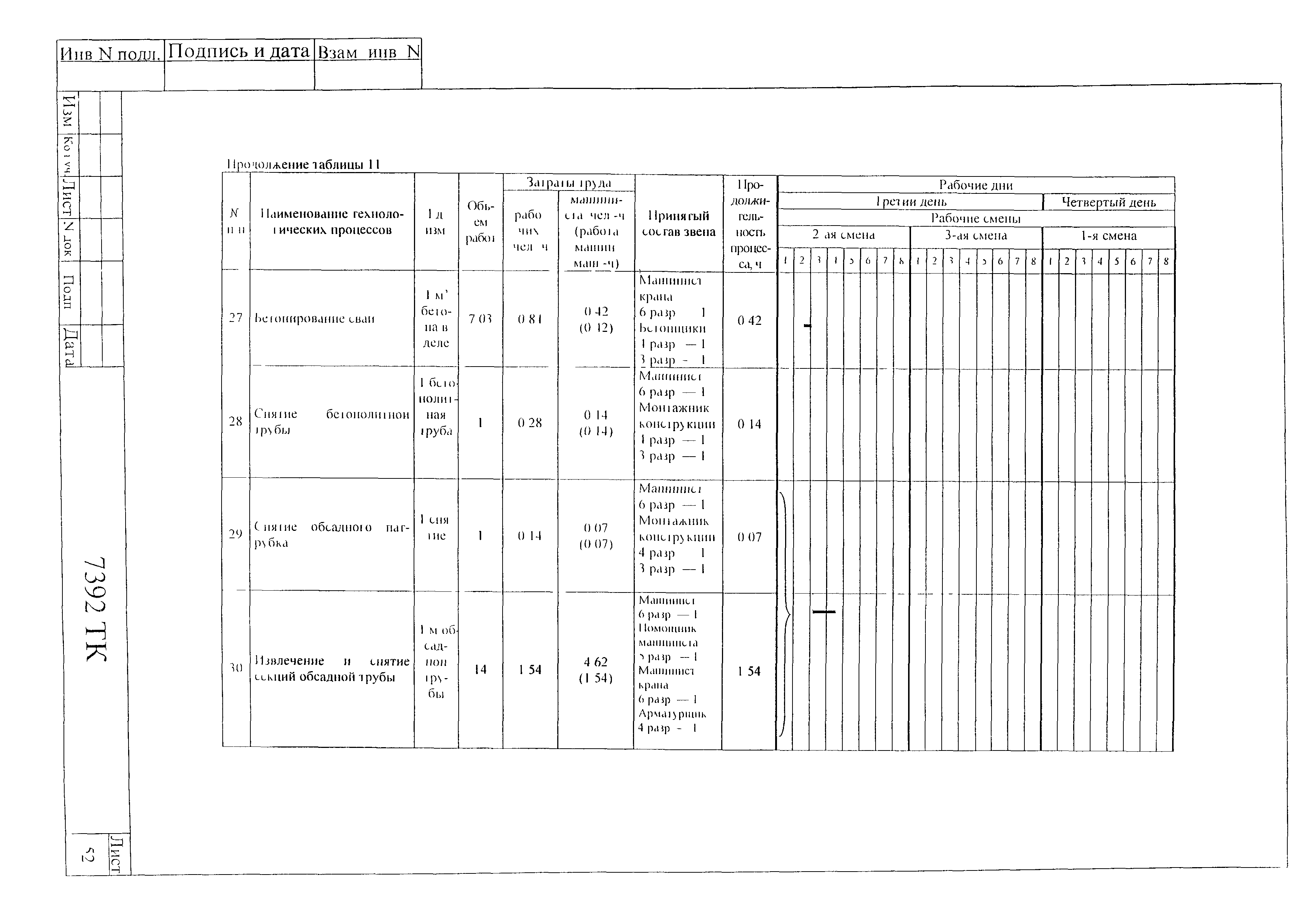 Технологическая карта 7392 ТК