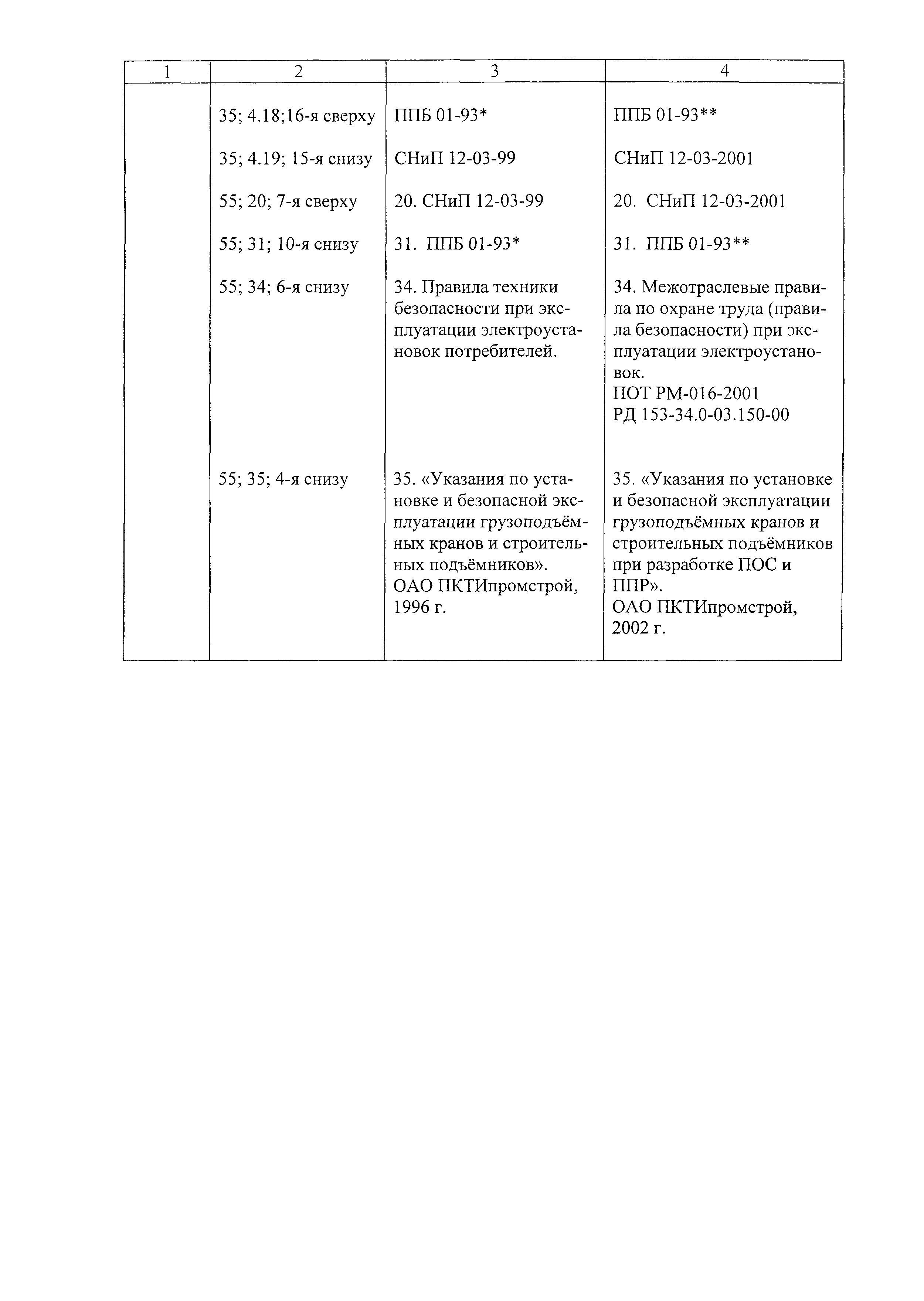 Технологическая карта 7392 ТК