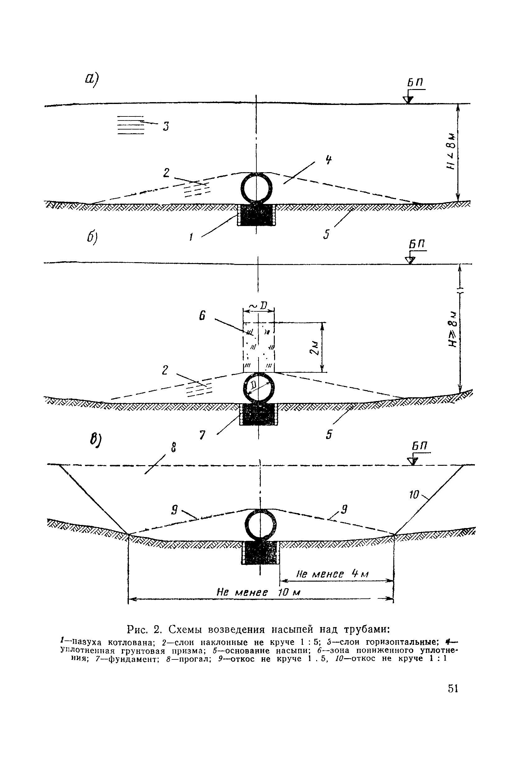 ВСН 81-80