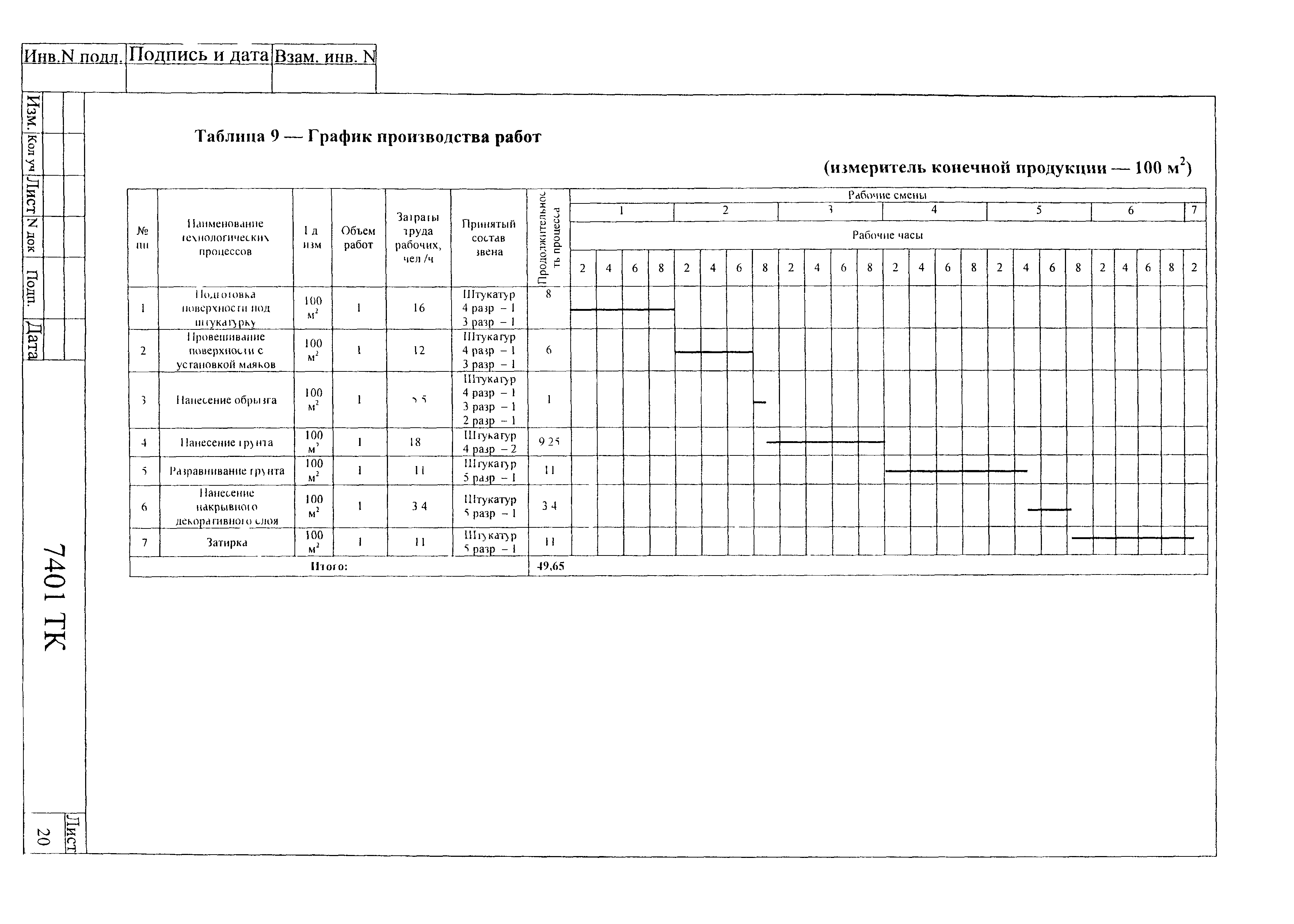 Технологическая карта 7401 ТК