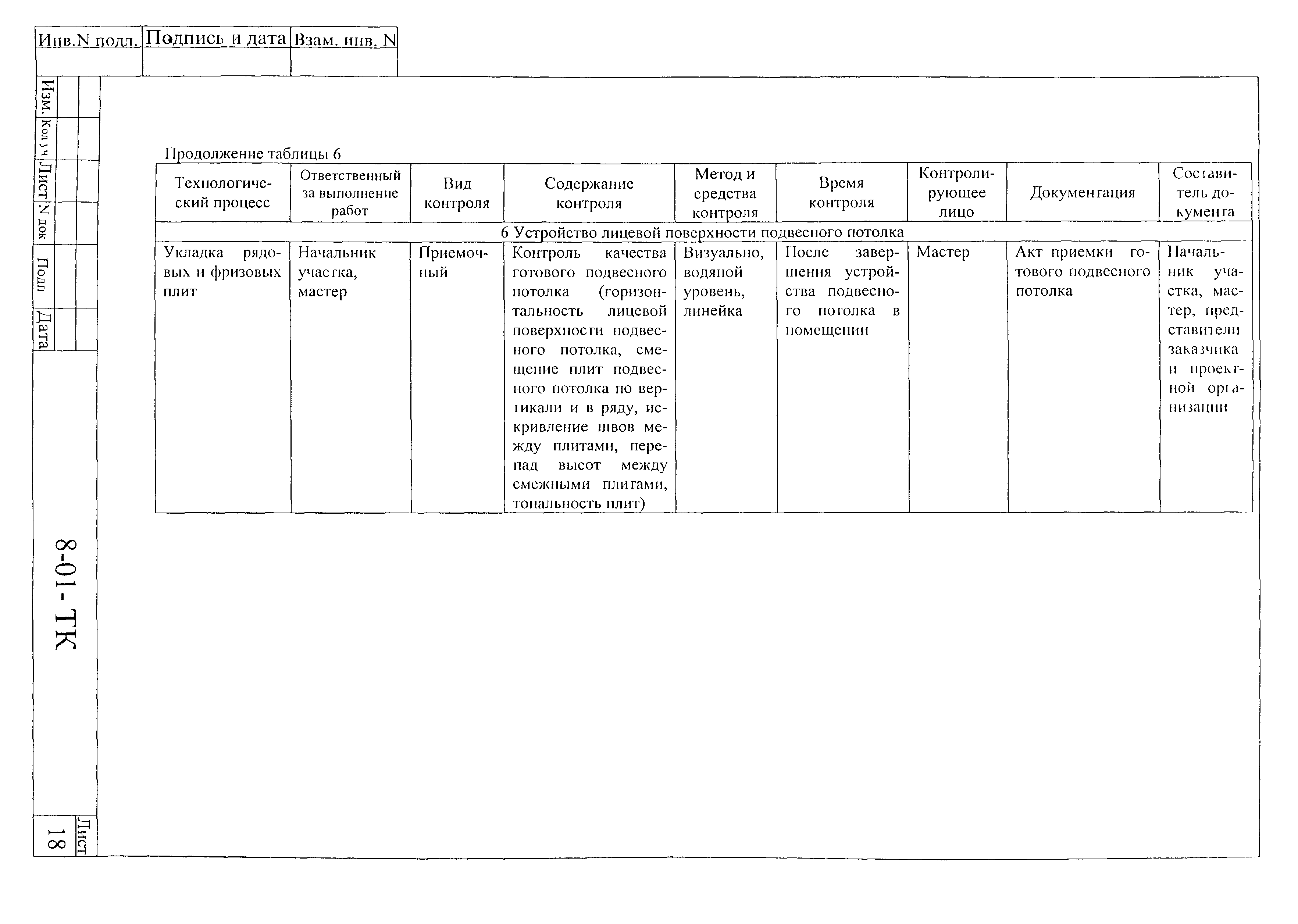 Технологическая карта 8-01-ТК