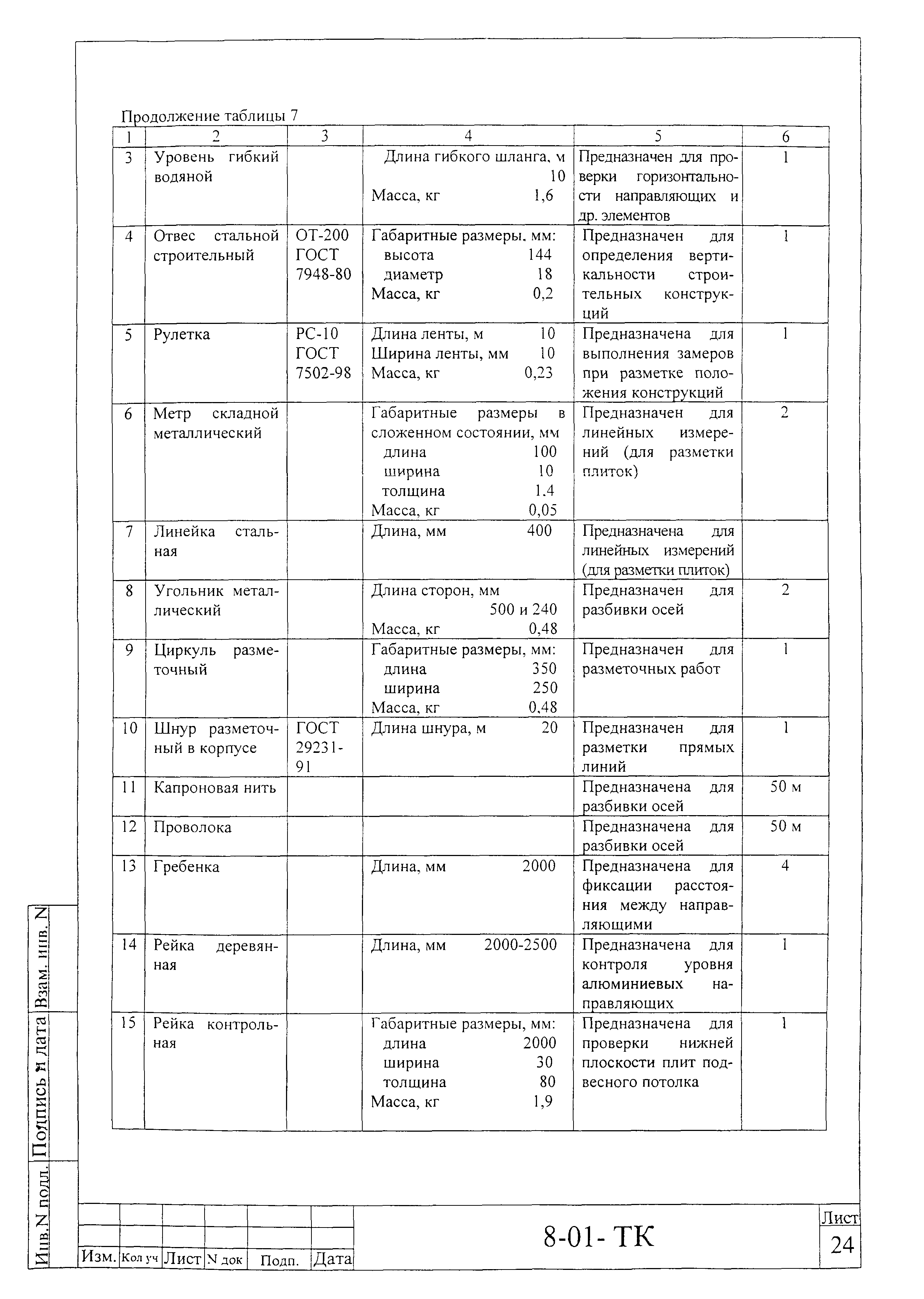 Технологическая карта 8-01-ТК