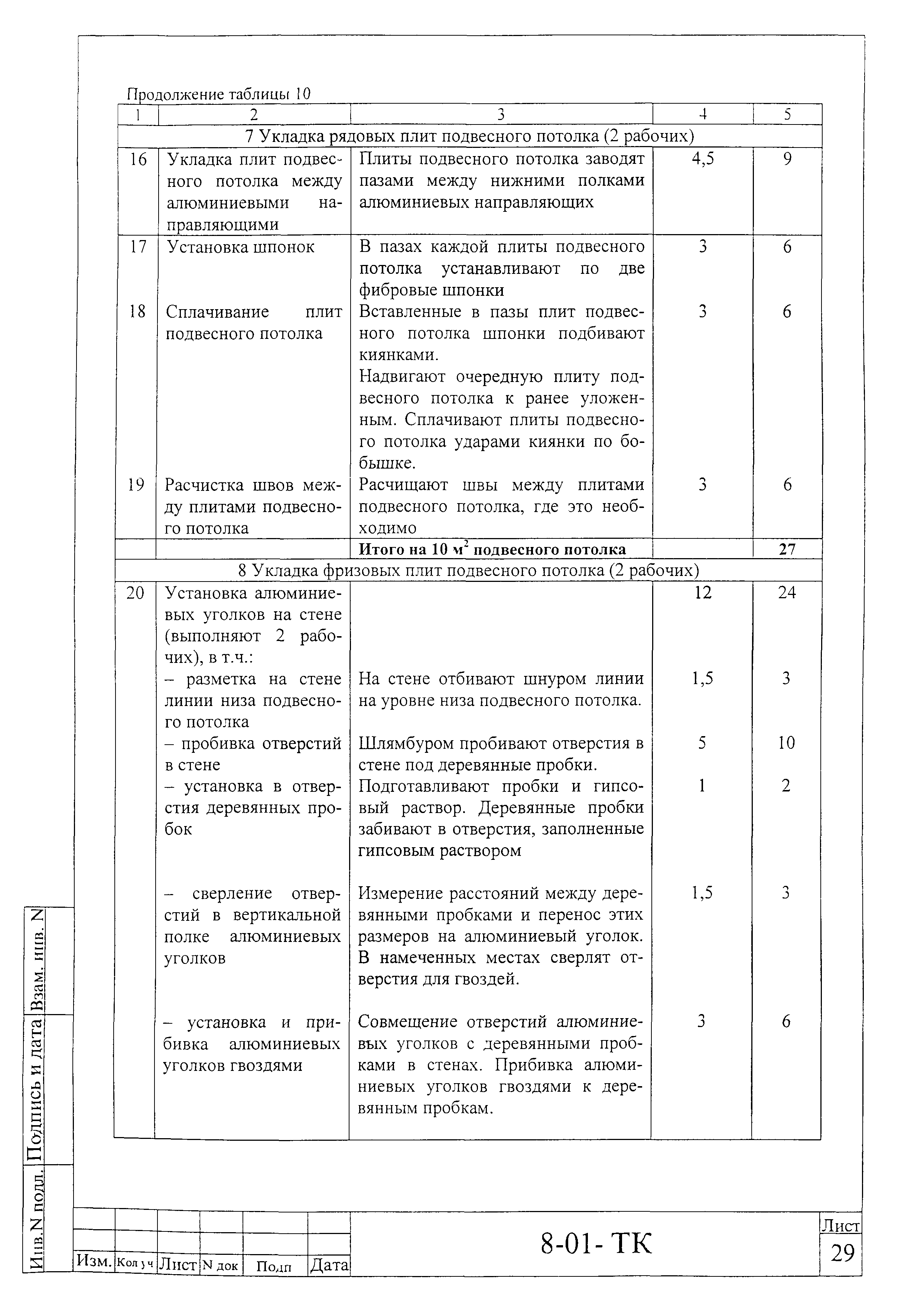 Технологическая карта 8-01-ТК