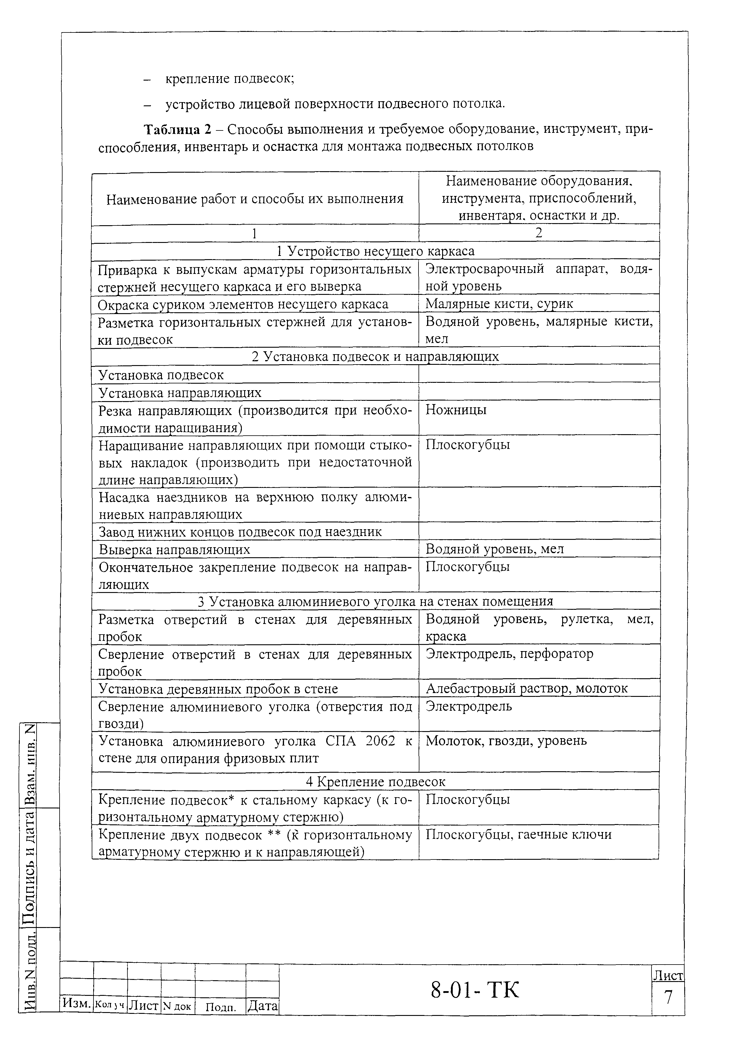 Технологическая карта 8-01-ТК