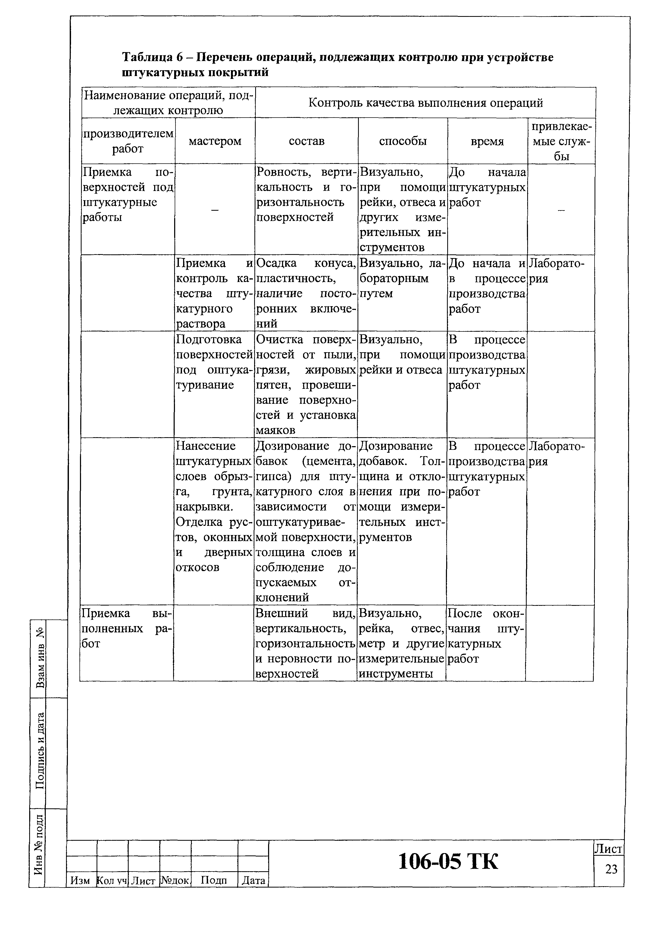 Технологическая карта 106-05 ТК