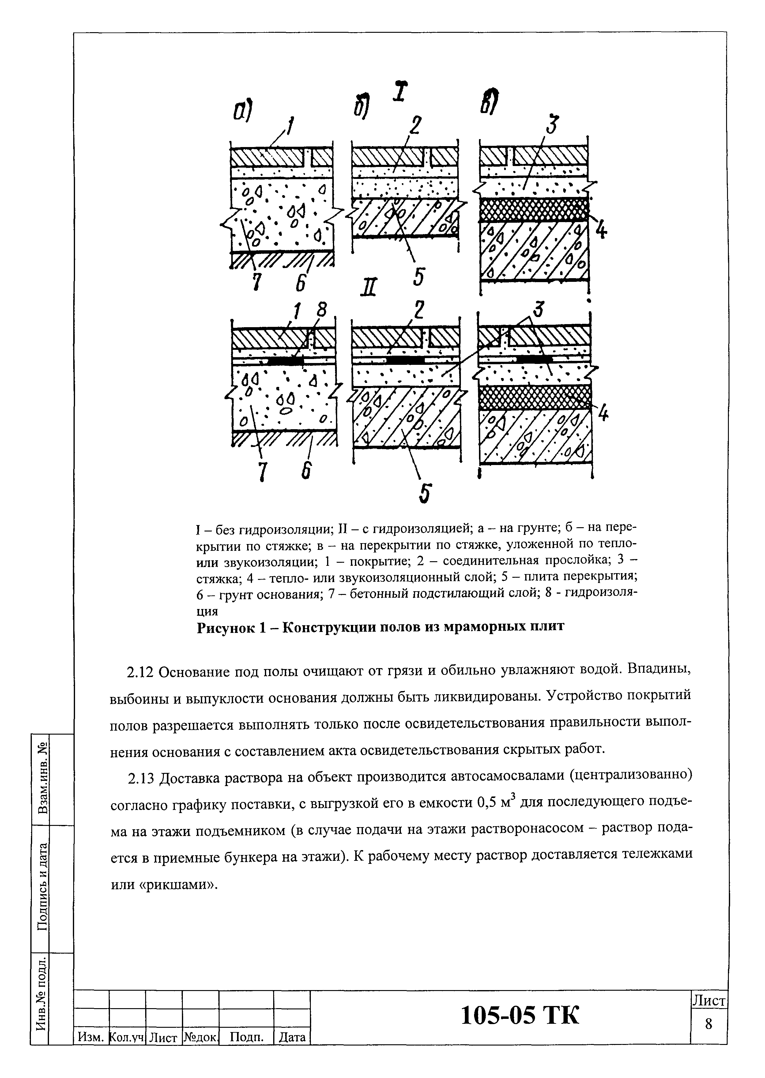 Технологическая карта 105-05 ТК