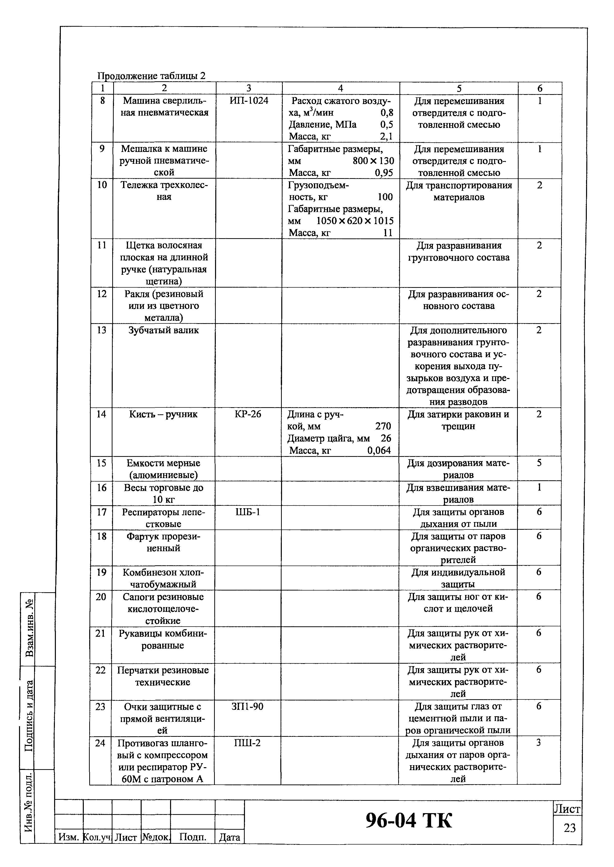 Технологическая карта 96-04 ТК