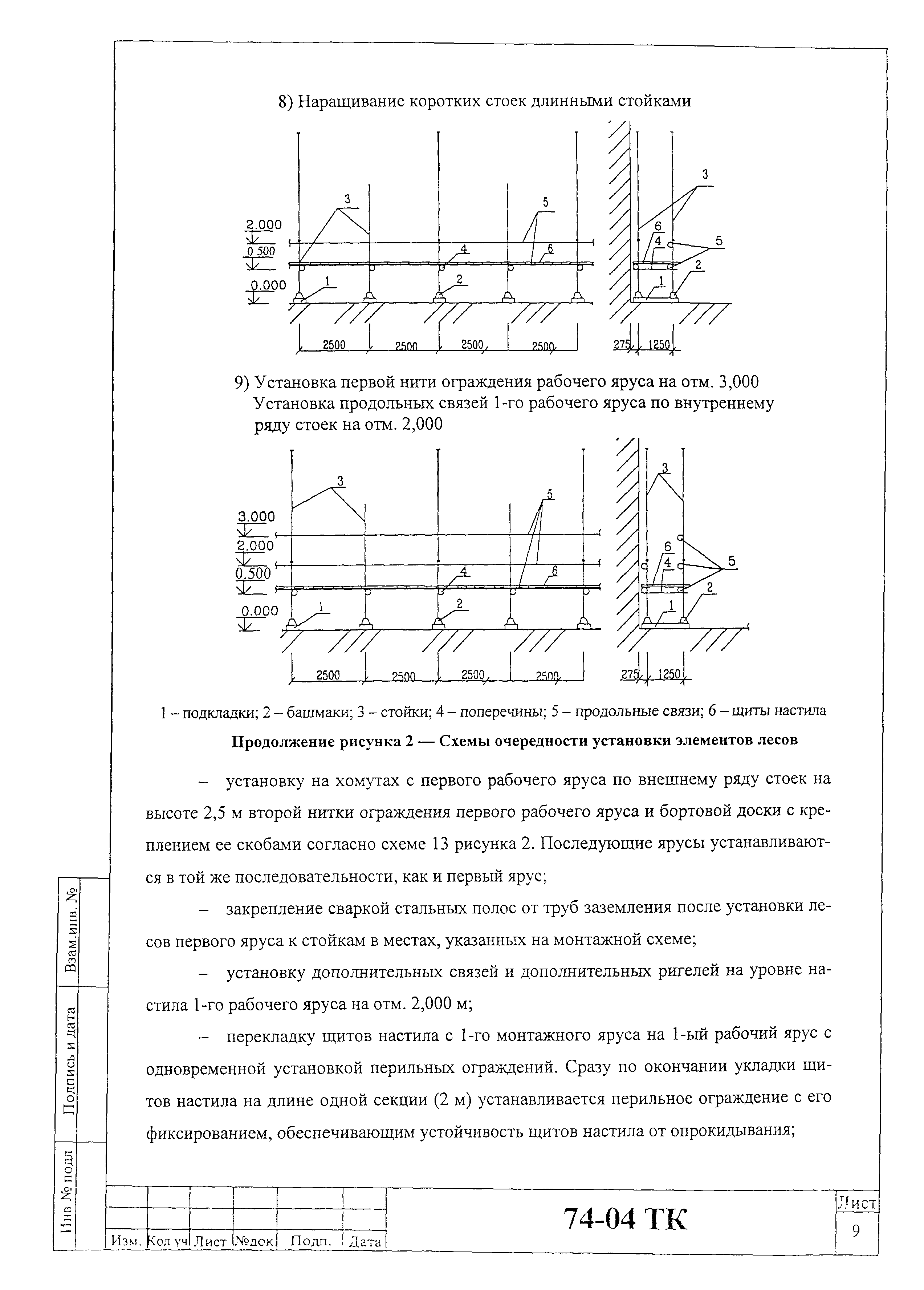 Технологическая карта 74-04 ТК