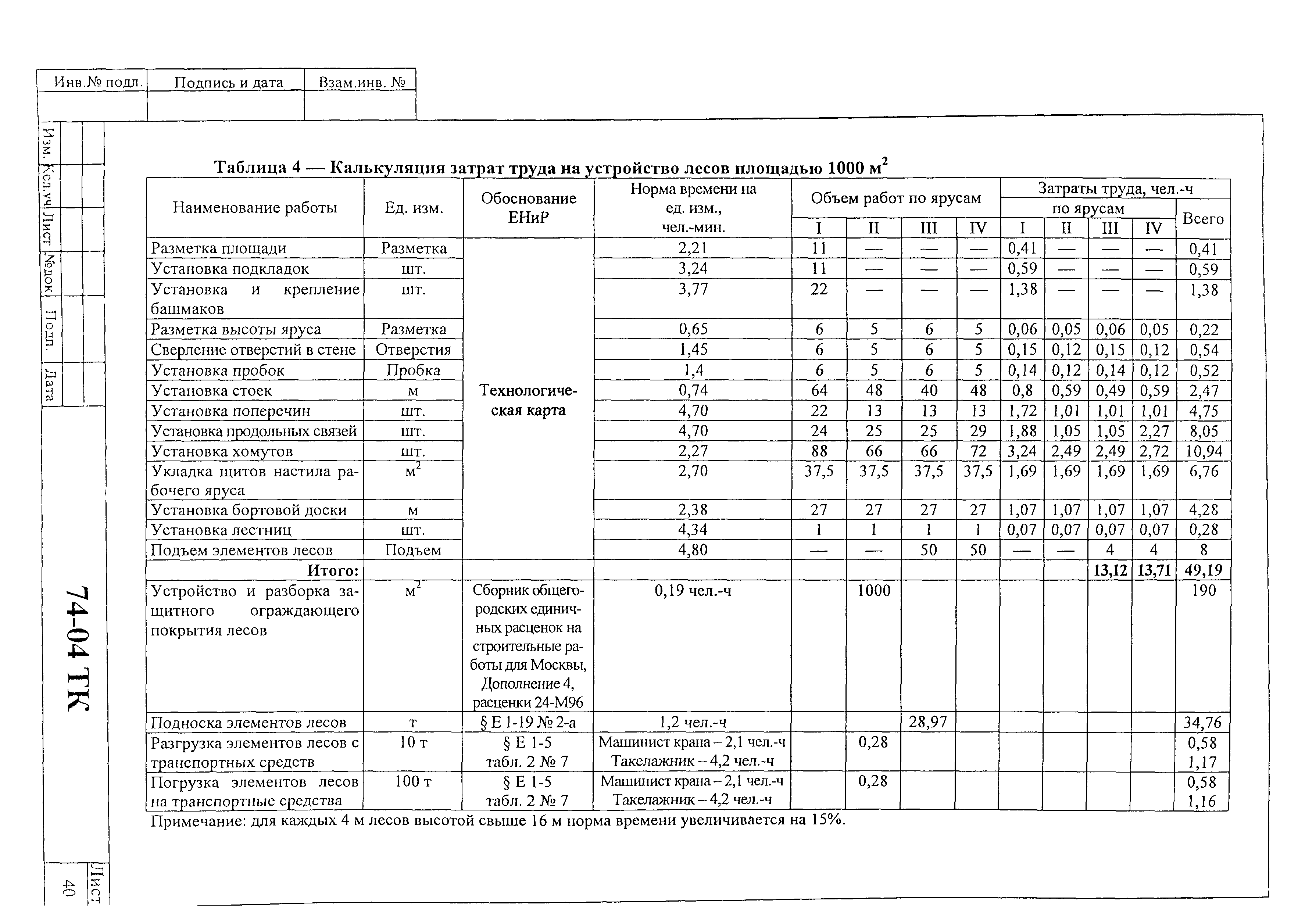 Технологическая карта 74-04 ТК