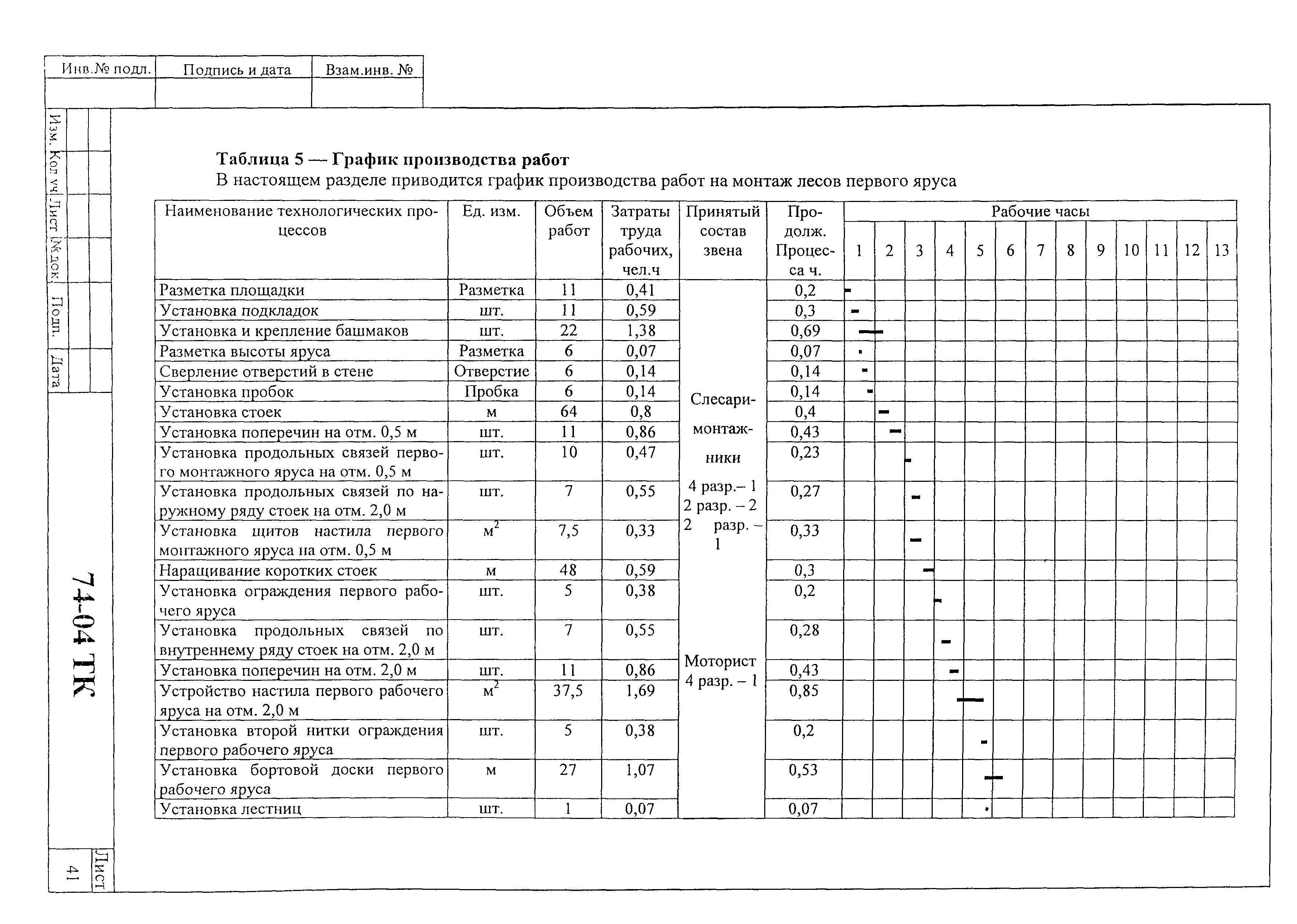 Технологическая карта для ремонтных работ