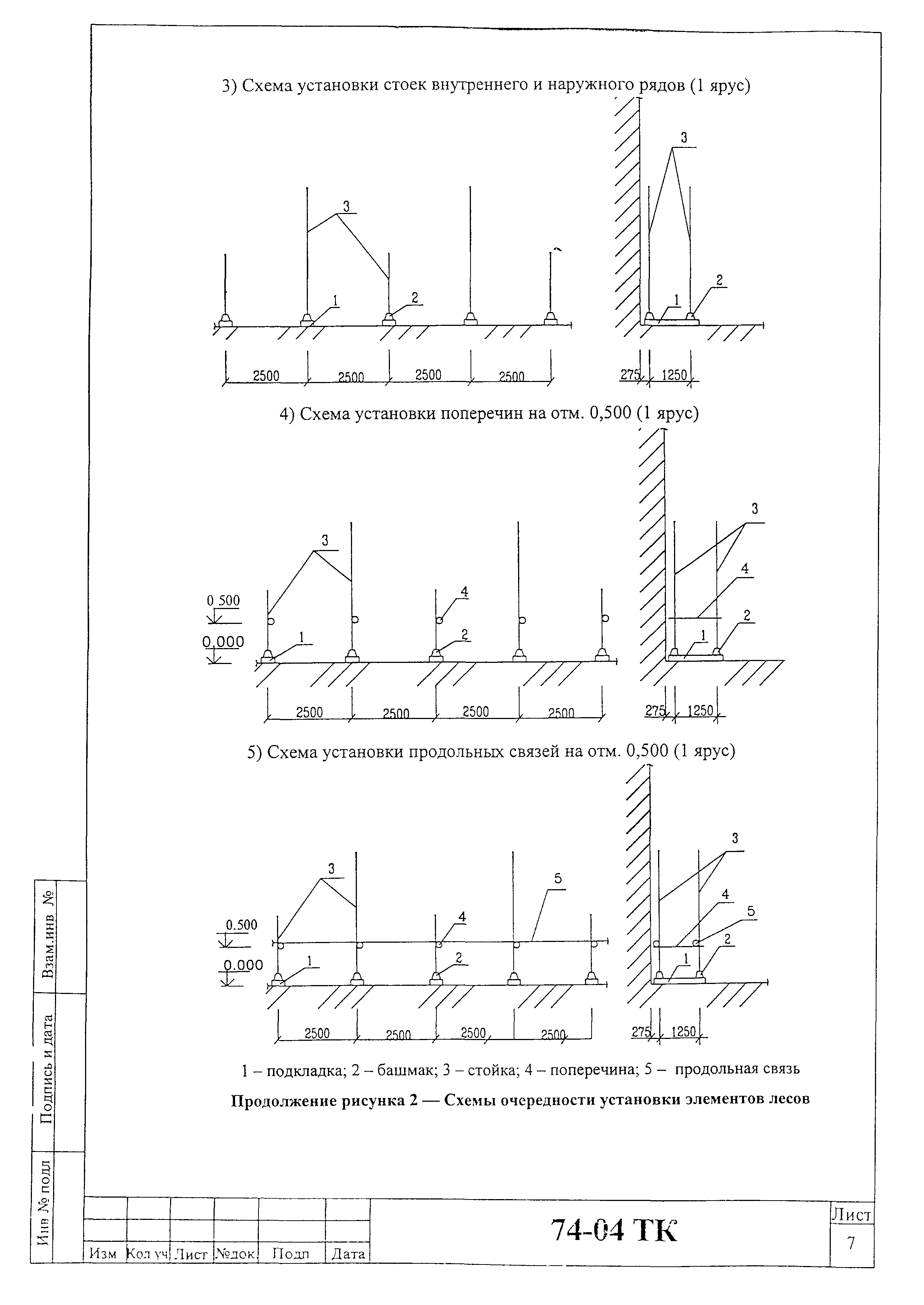 Технологическая карта 74-04 ТК