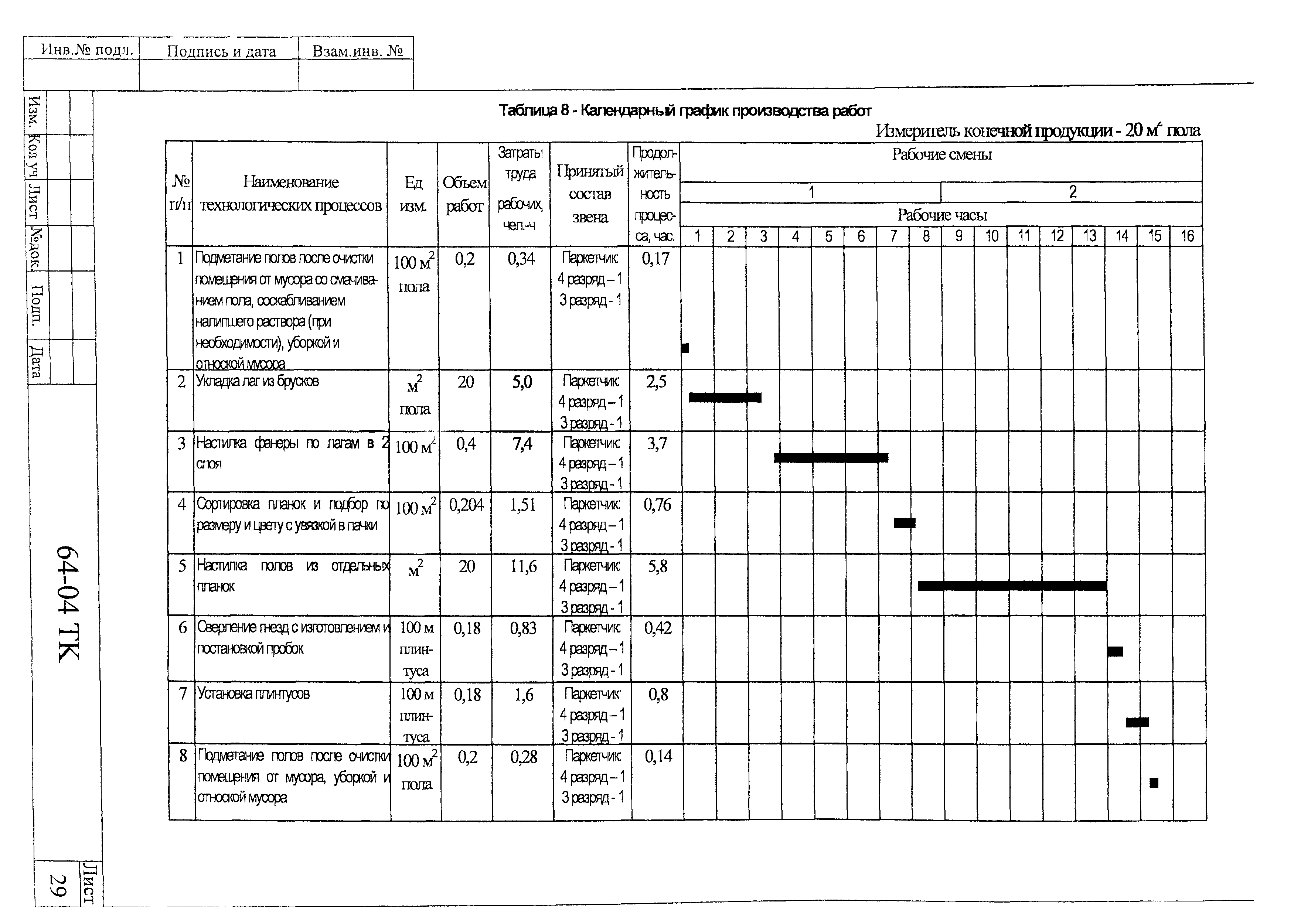 Технологическая карта 64-04 ТК