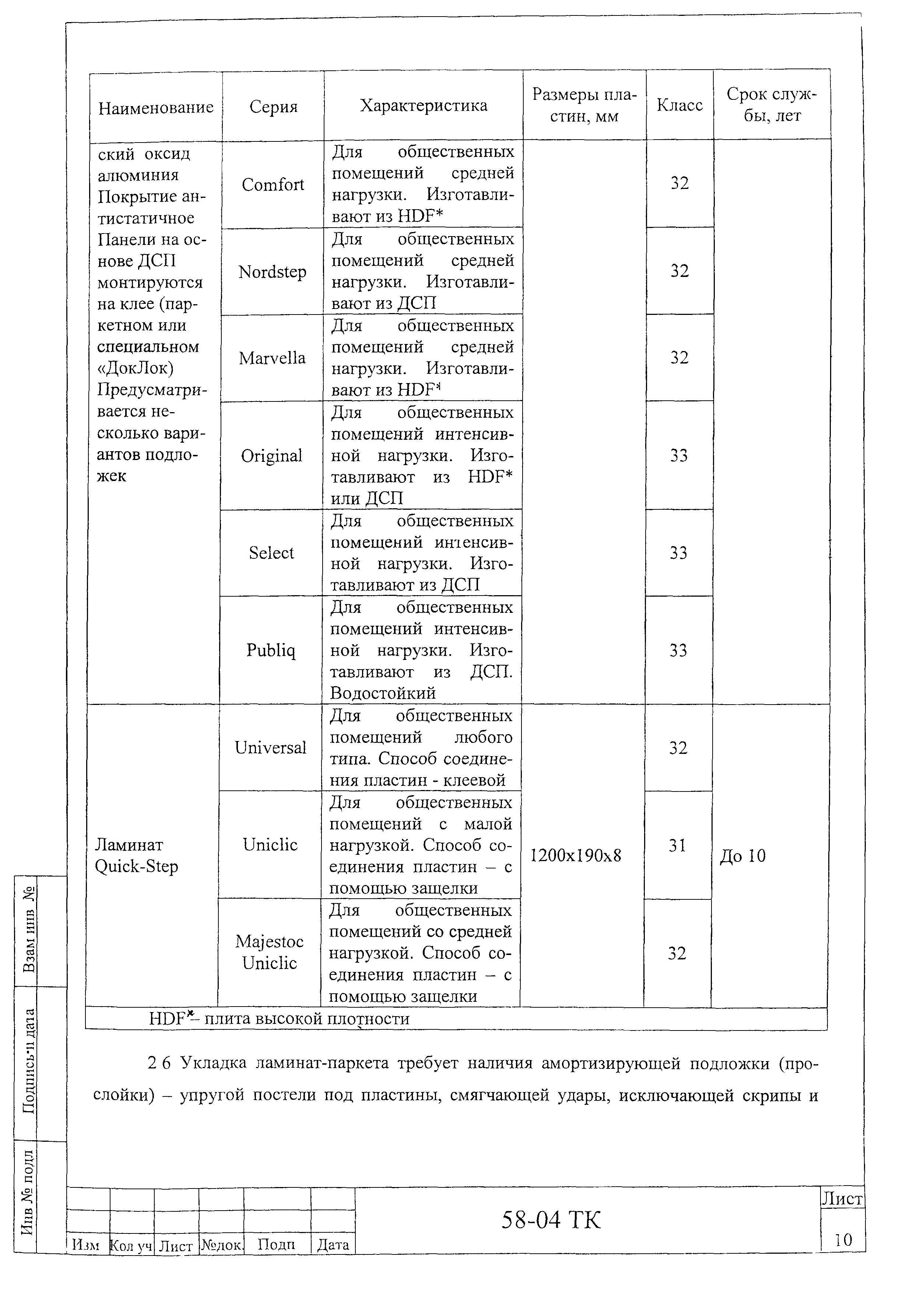 Технологическая карта 58-04 ТК